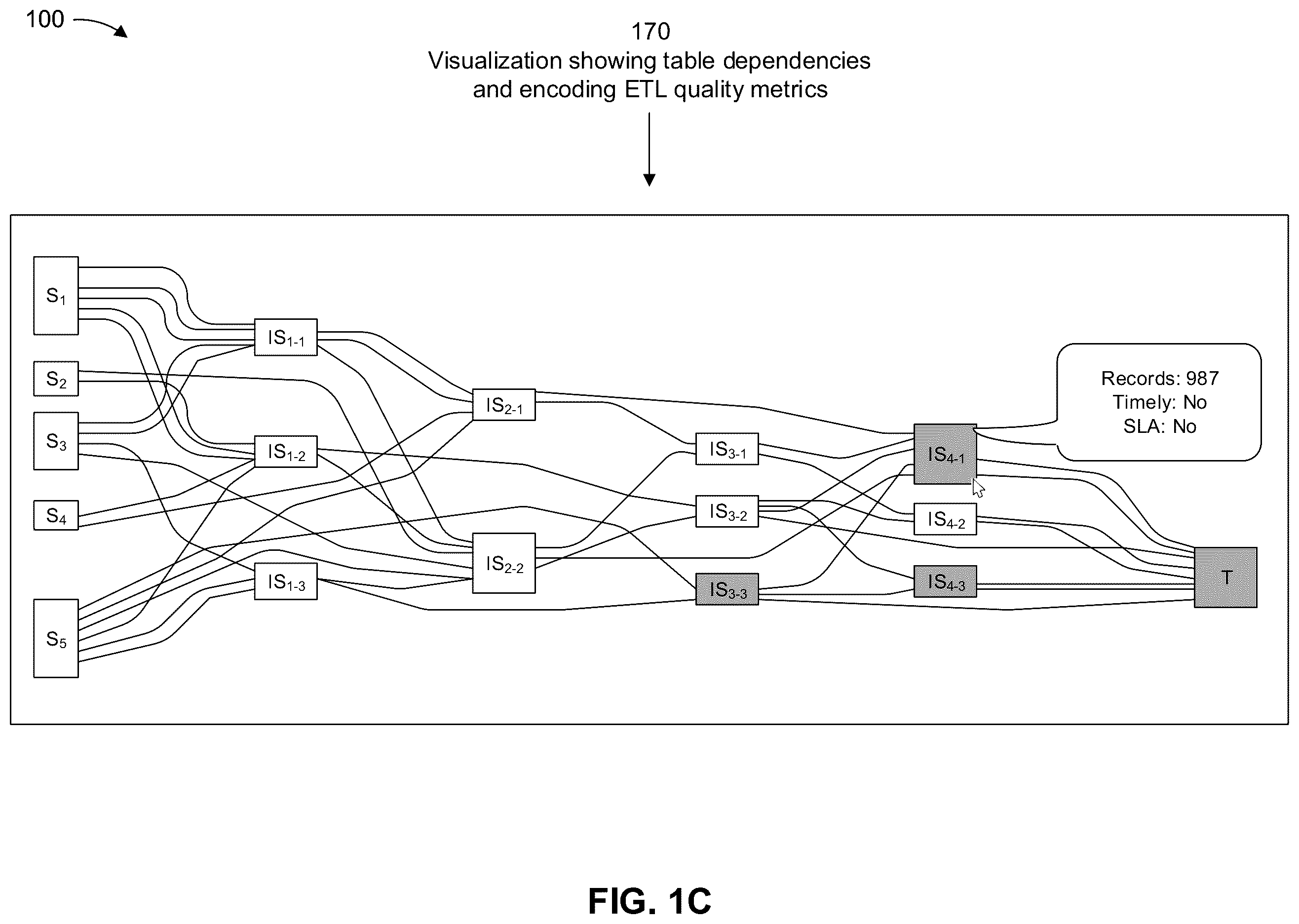 Patent US11847130 Figure 3 – Extract, transform, load monitoring platform
