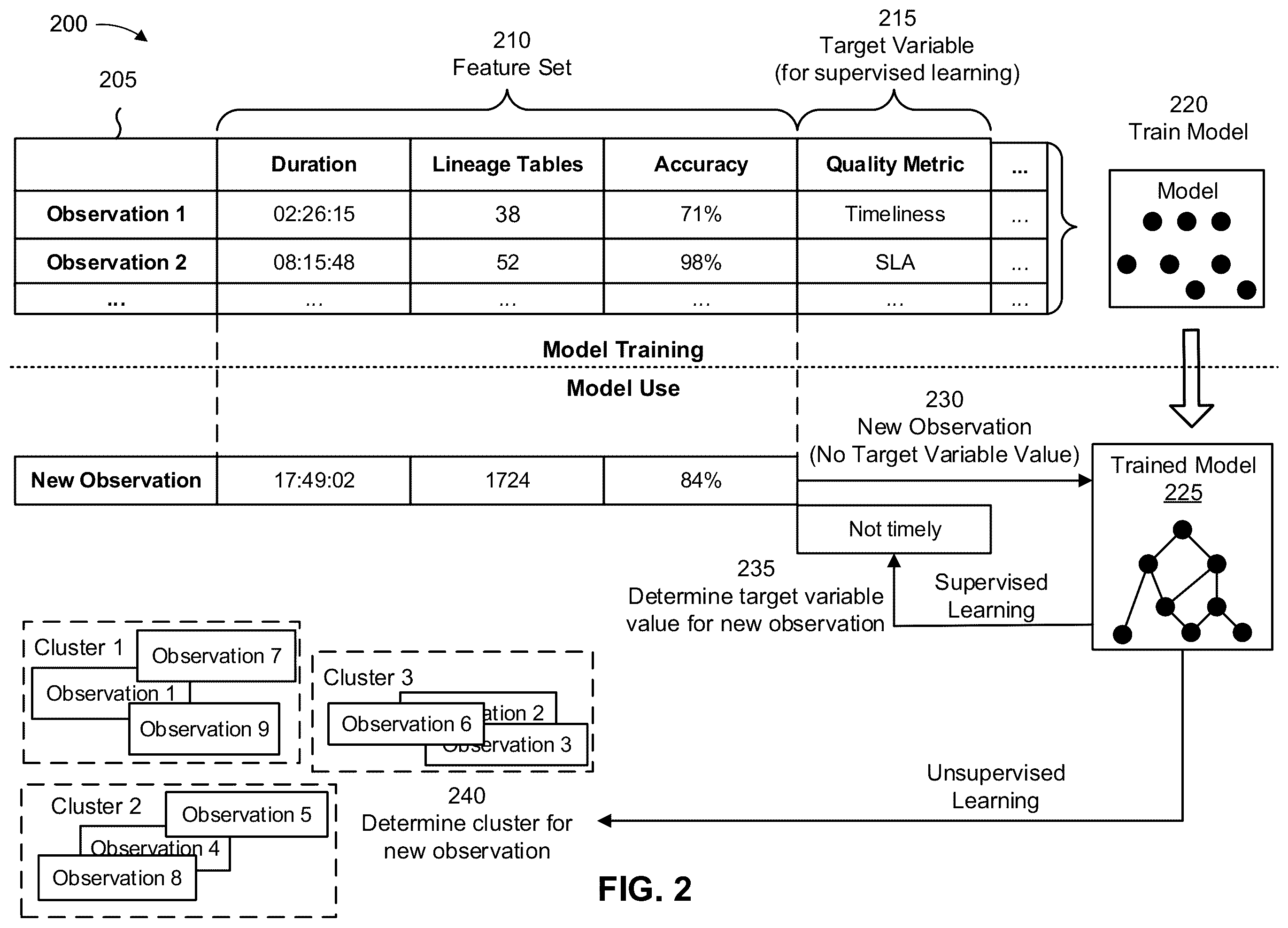 Patent US11847130 Figure 4 – Extract, transform, load monitoring platform