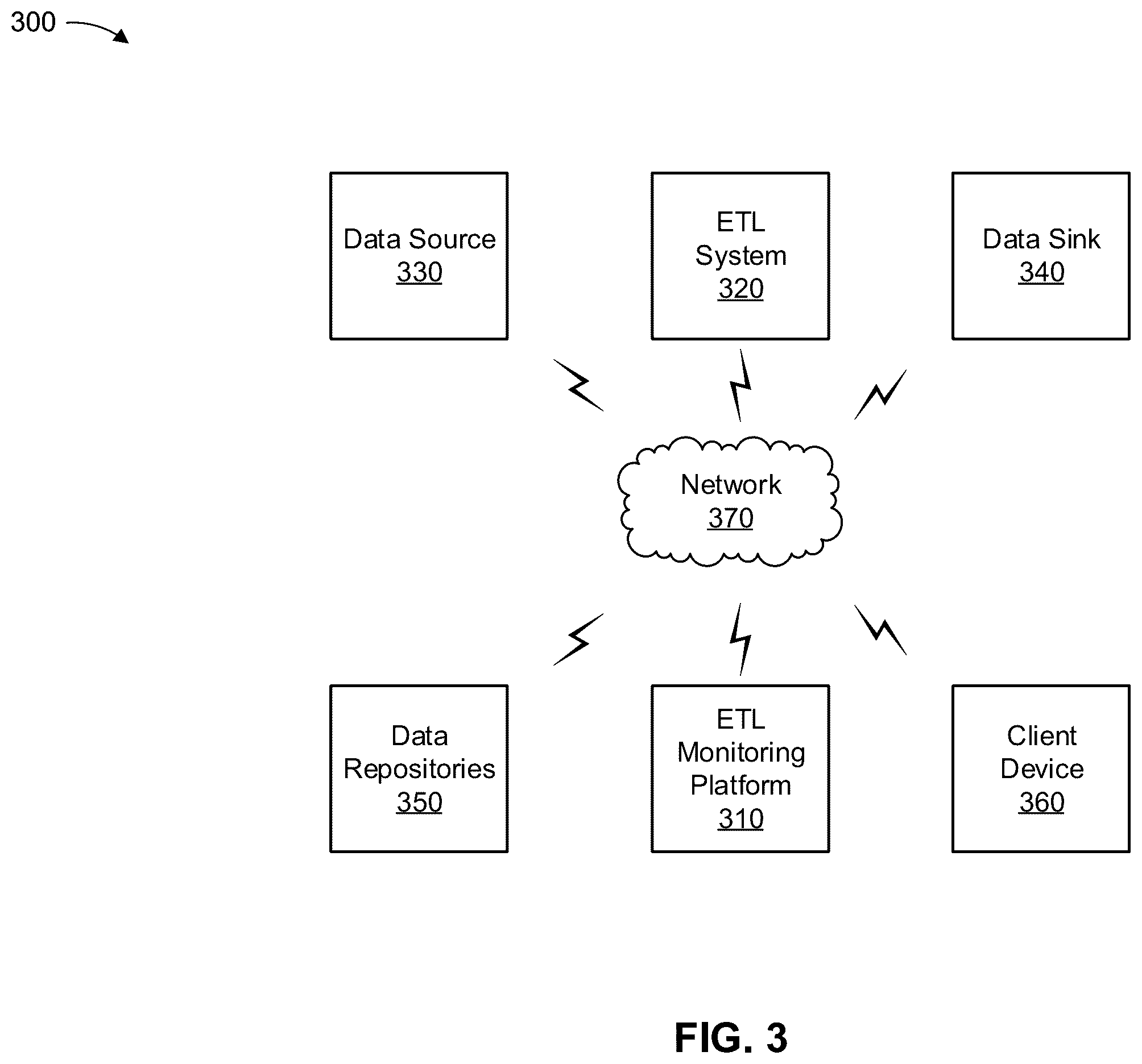 Patent US11847130 Figure 5 – Extract, transform, load monitoring platform