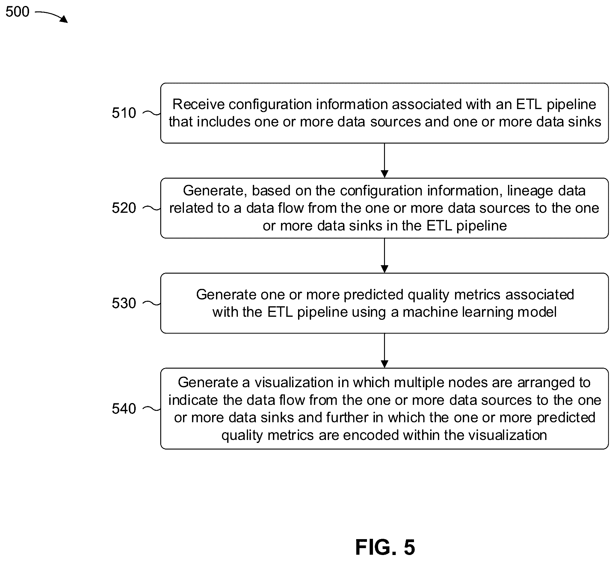 Patent US11847130 Figure 7 – Extract, transform, load monitoring platform
