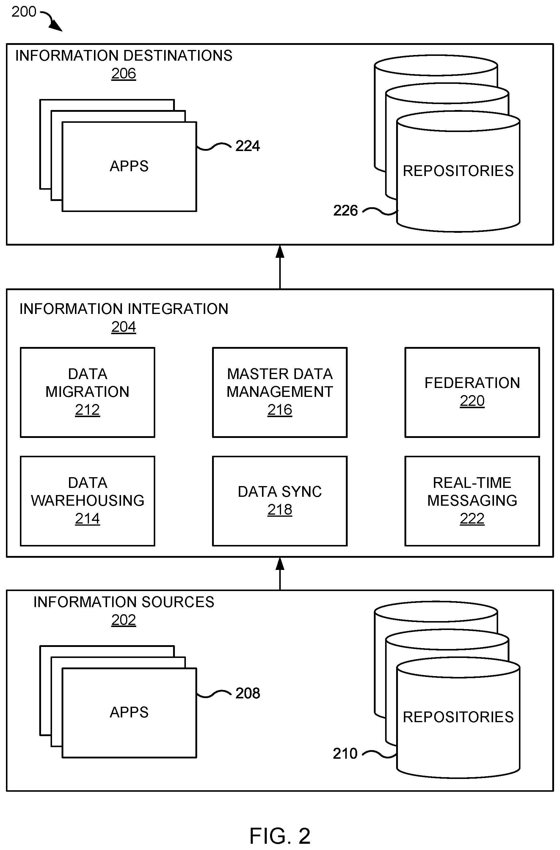 Patent US11847131 Figure 2 – Optimizing incremental loading of warehouse data