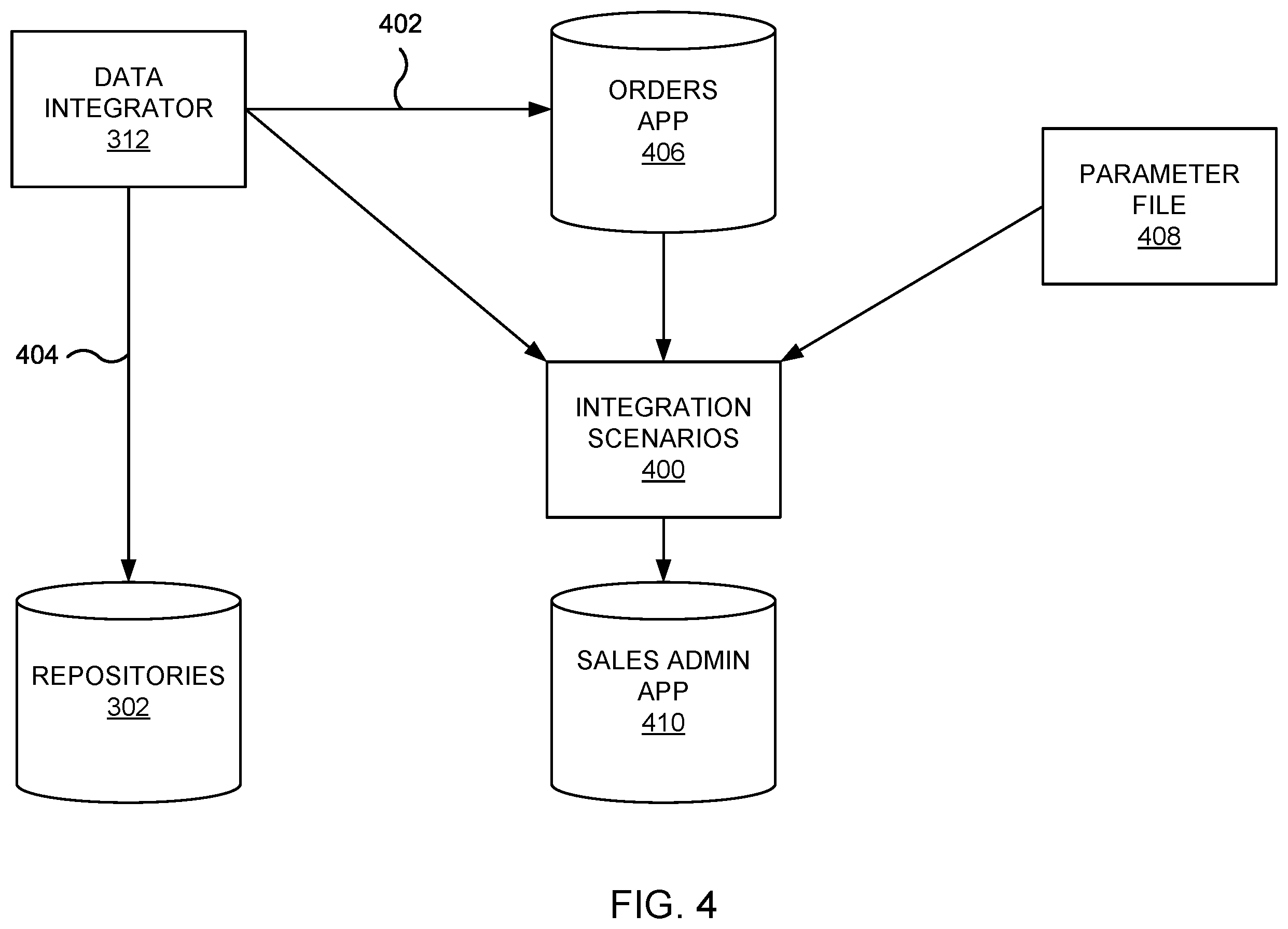 Patent US11847131 Figure 4 – Optimizing incremental loading of warehouse data