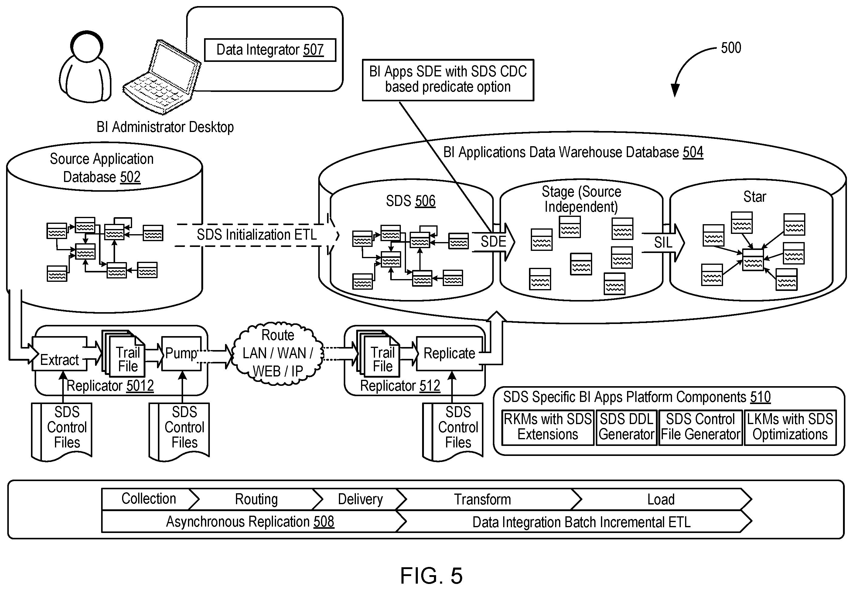 Patent US11847131 Figure 5 – Optimizing incremental loading of warehouse data