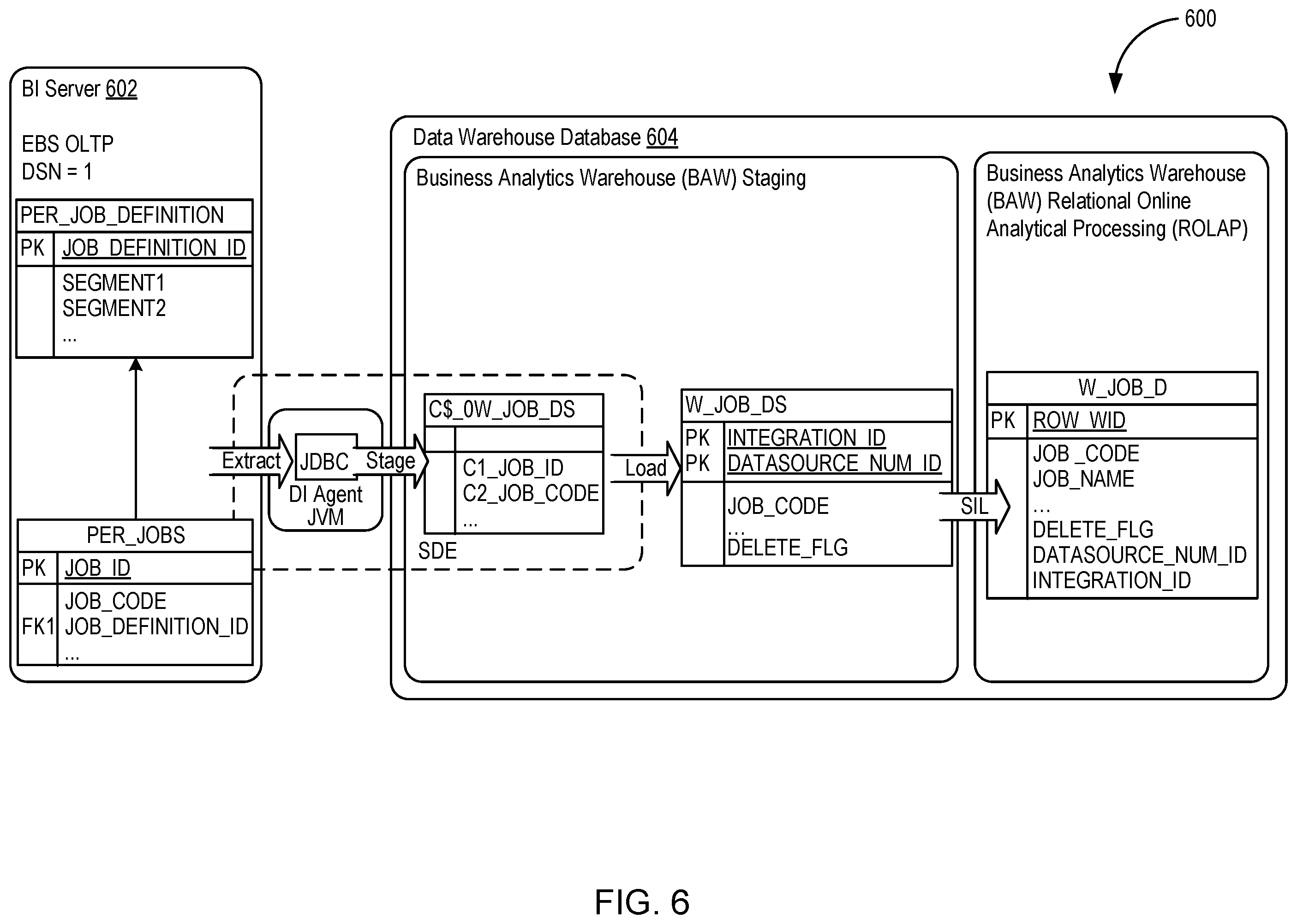 Patent US11847131 Figure 6 – Optimizing incremental loading of warehouse data