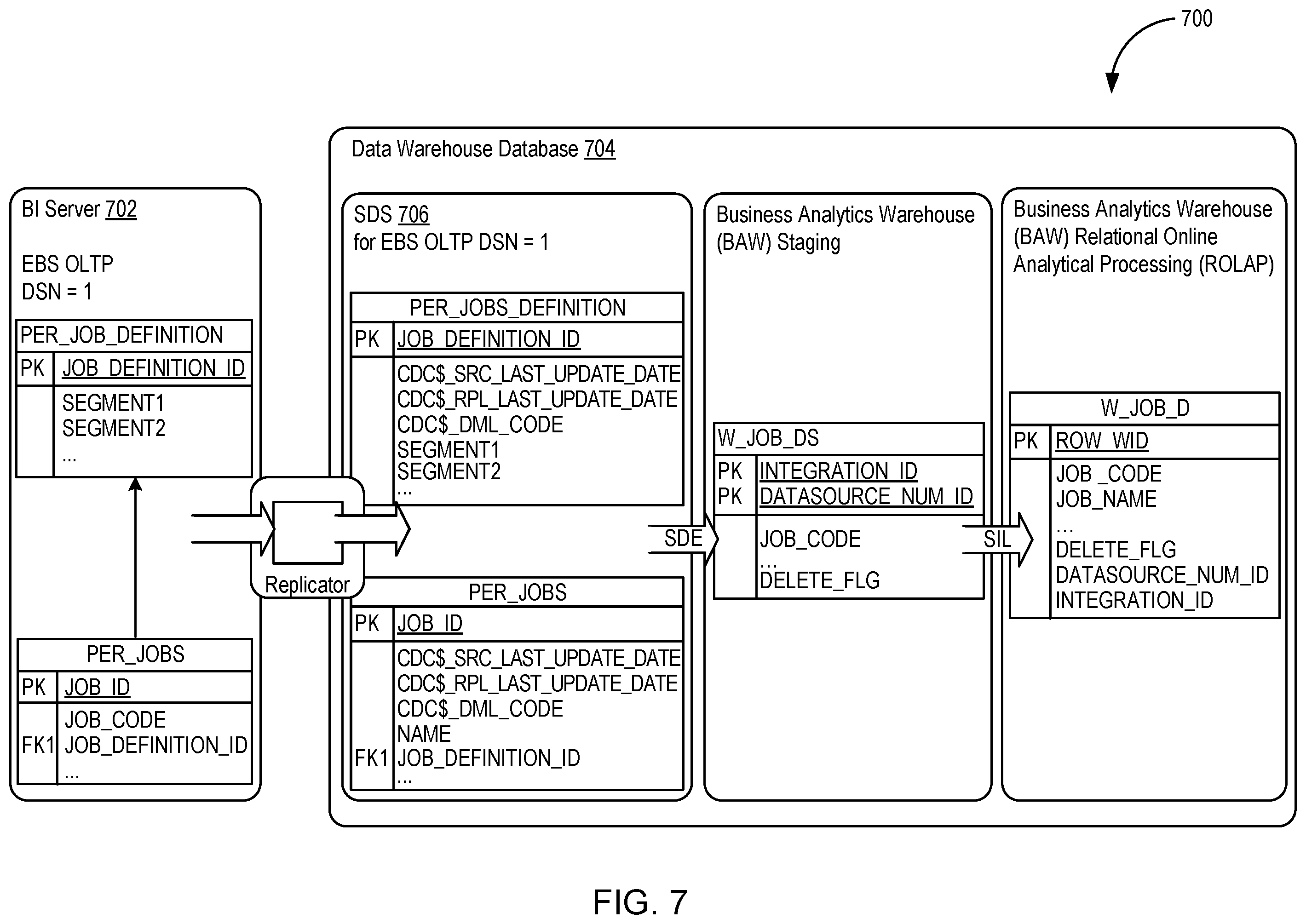 Patent US11847131 Figure 7 – Optimizing incremental loading of warehouse data