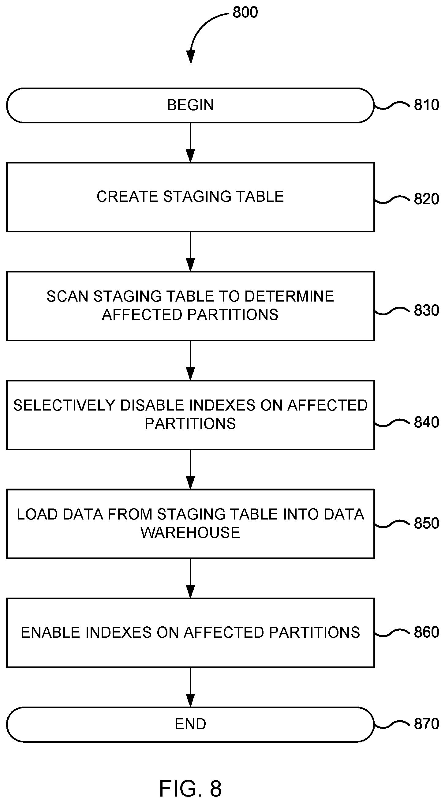 Patent US11847131 Figure 8 – Optimizing incremental loading of warehouse data