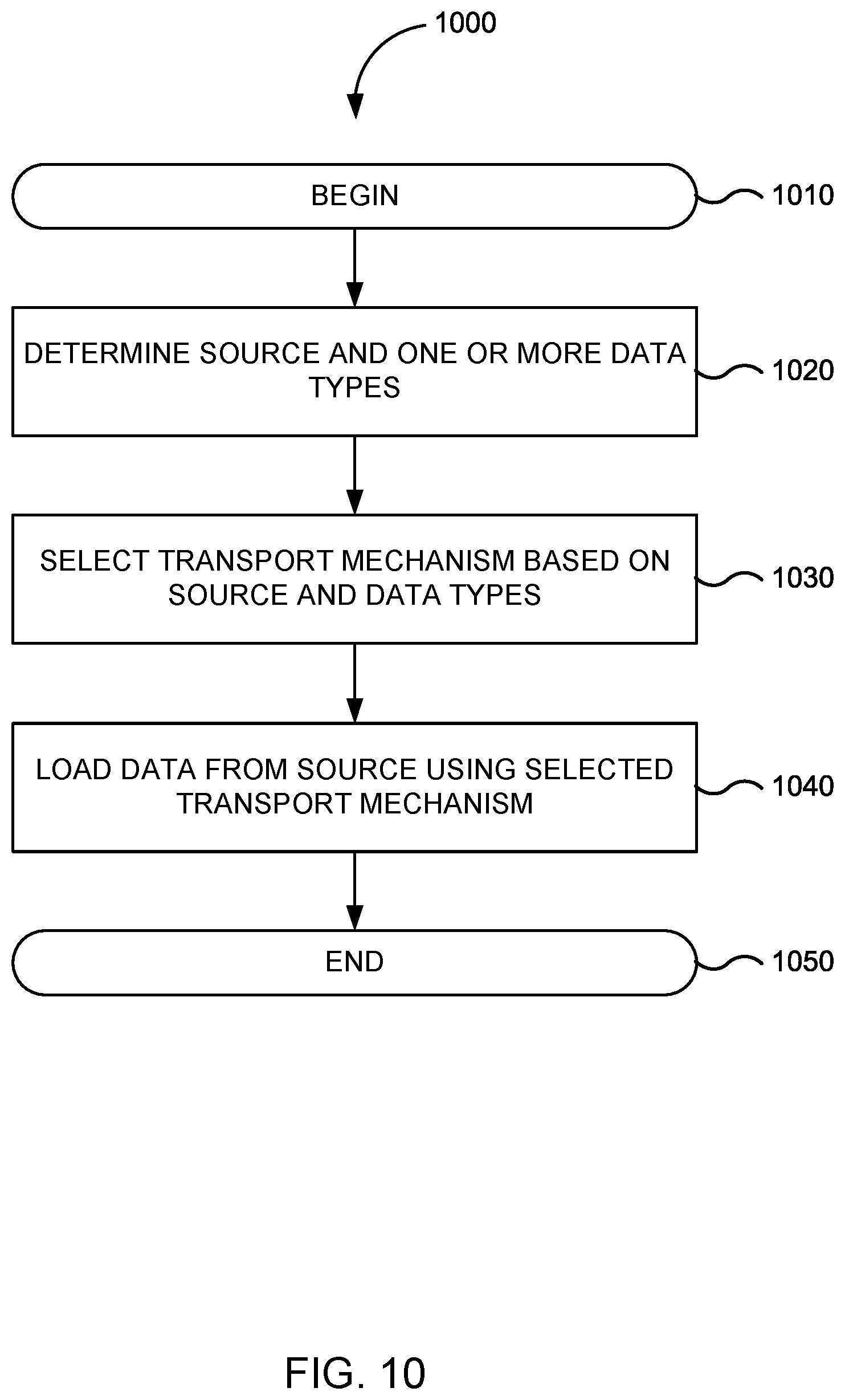 Patent US11847131 Figure 10 – Optimizing incremental loading of warehouse data