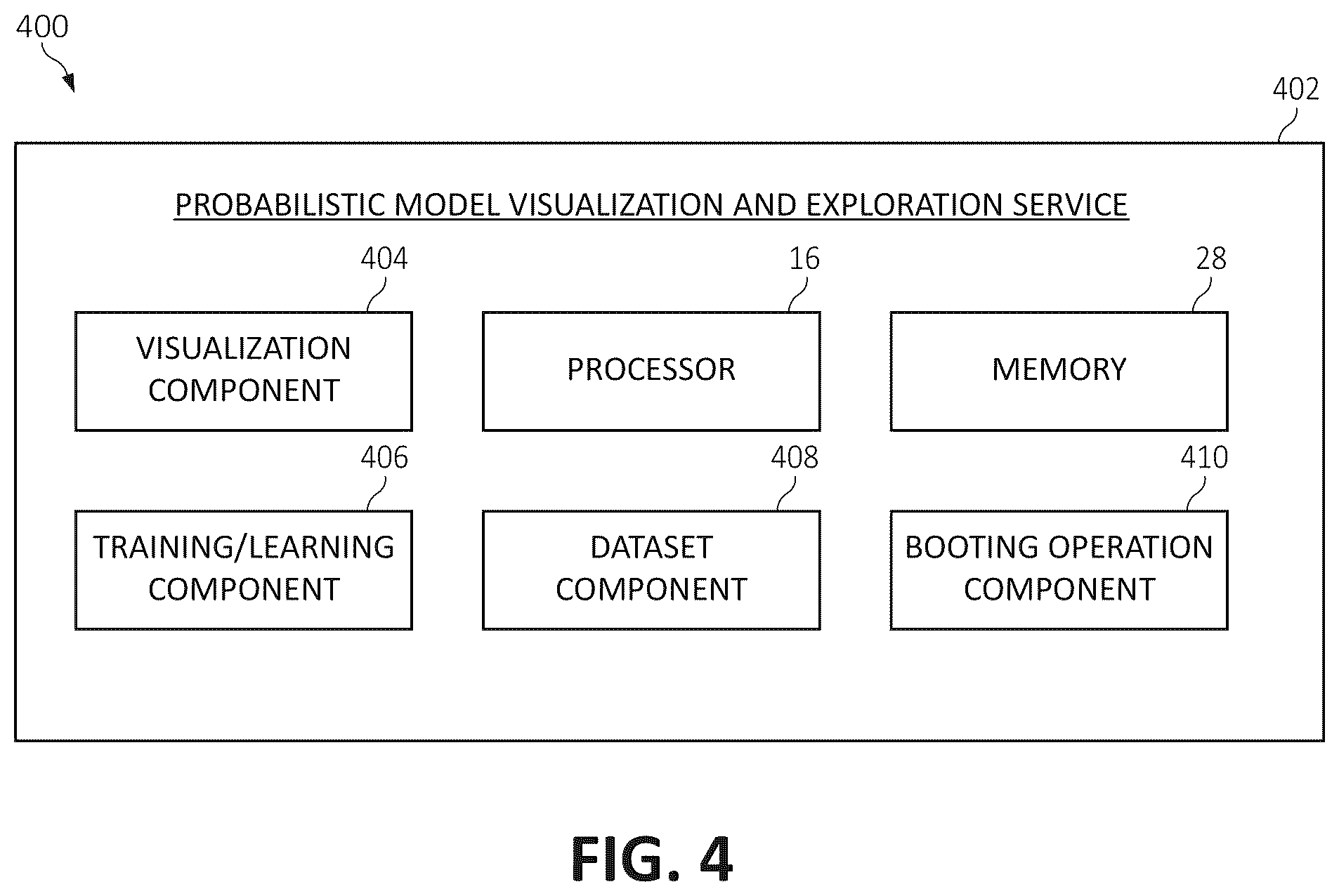Patent US11847132 Figure 4 – Visualization and exploration of probabilistic models