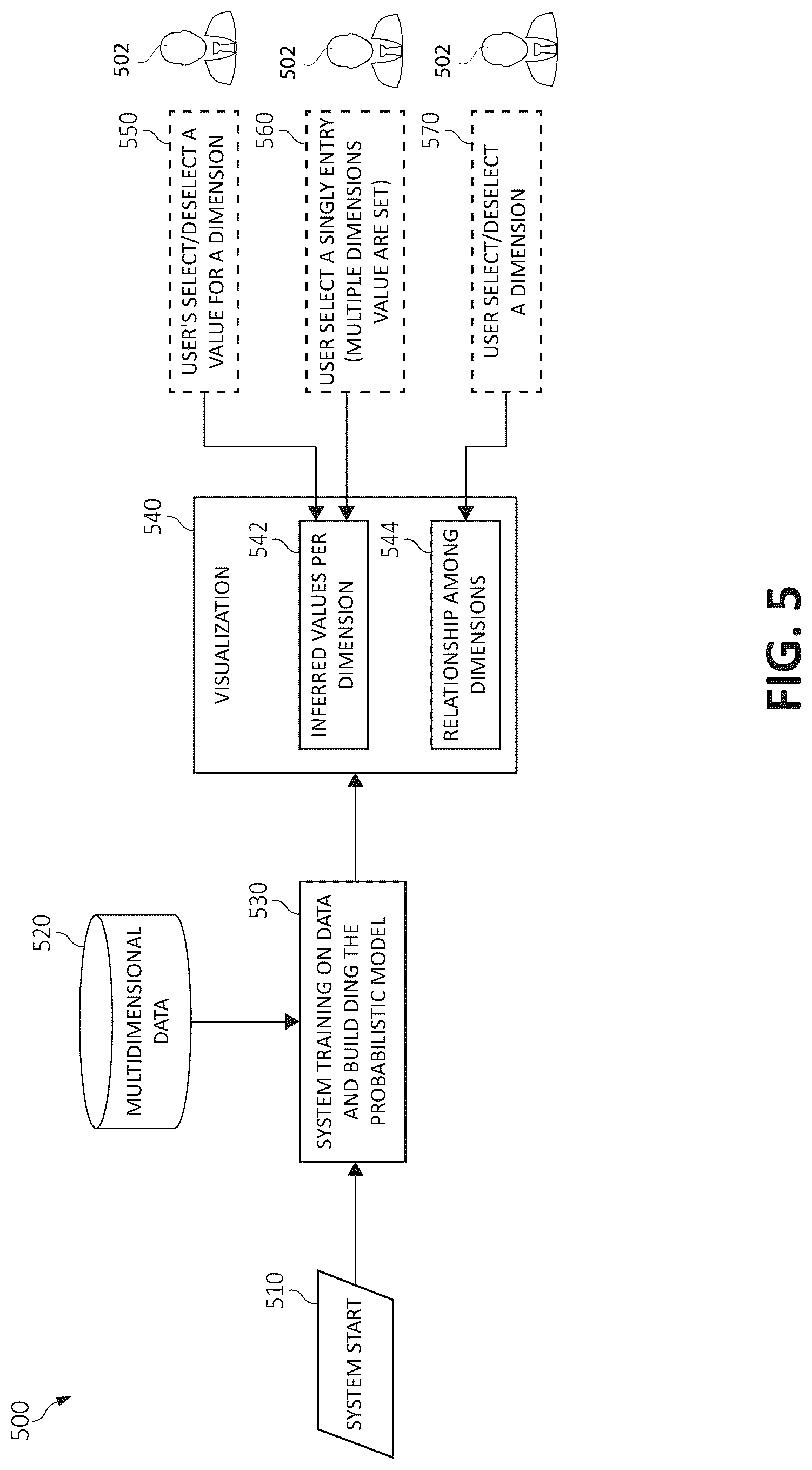 Patent US11847132 Figure 5 – Visualization and exploration of probabilistic models