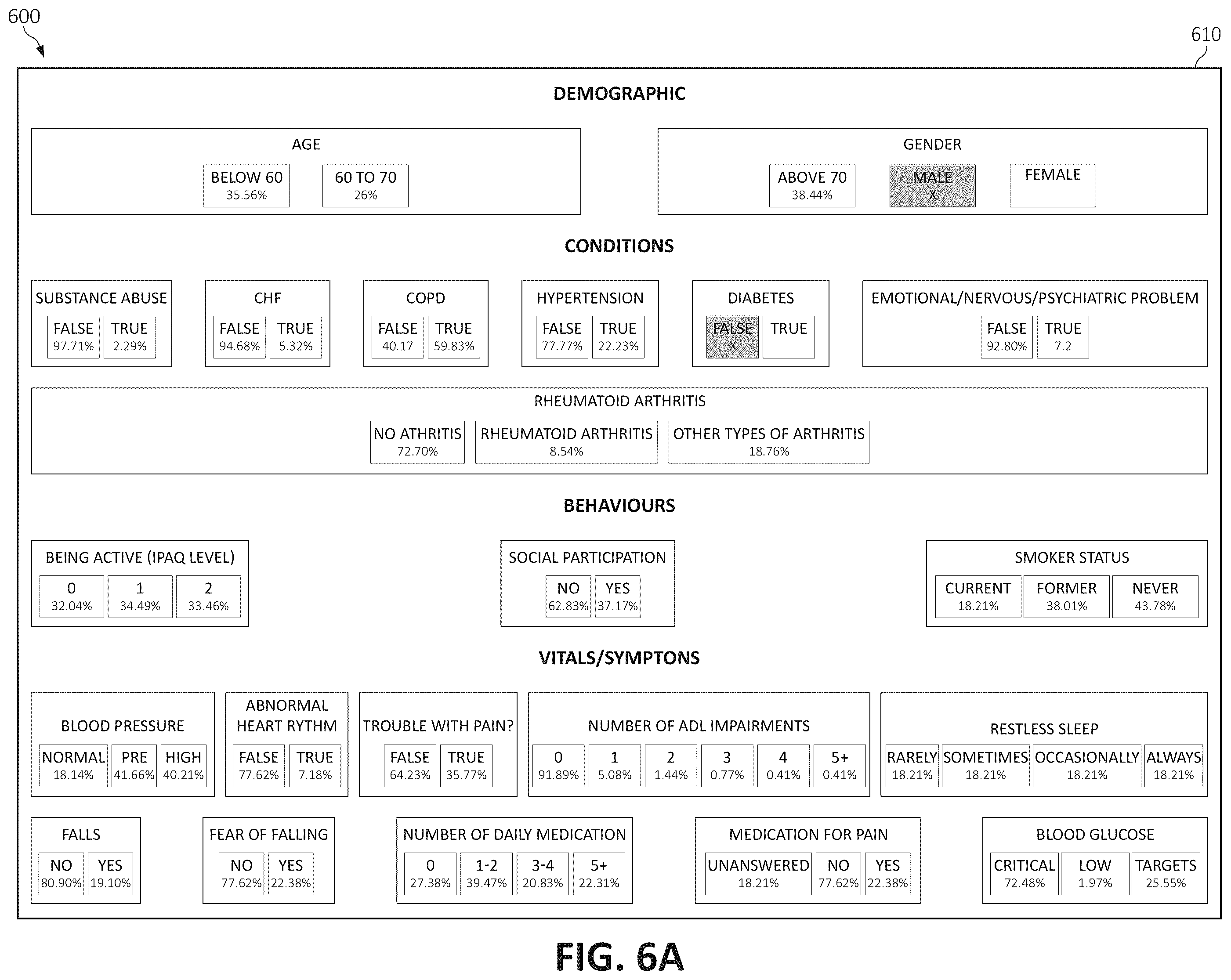 Patent US11847132 Figure 6 – Visualization and exploration of probabilistic models