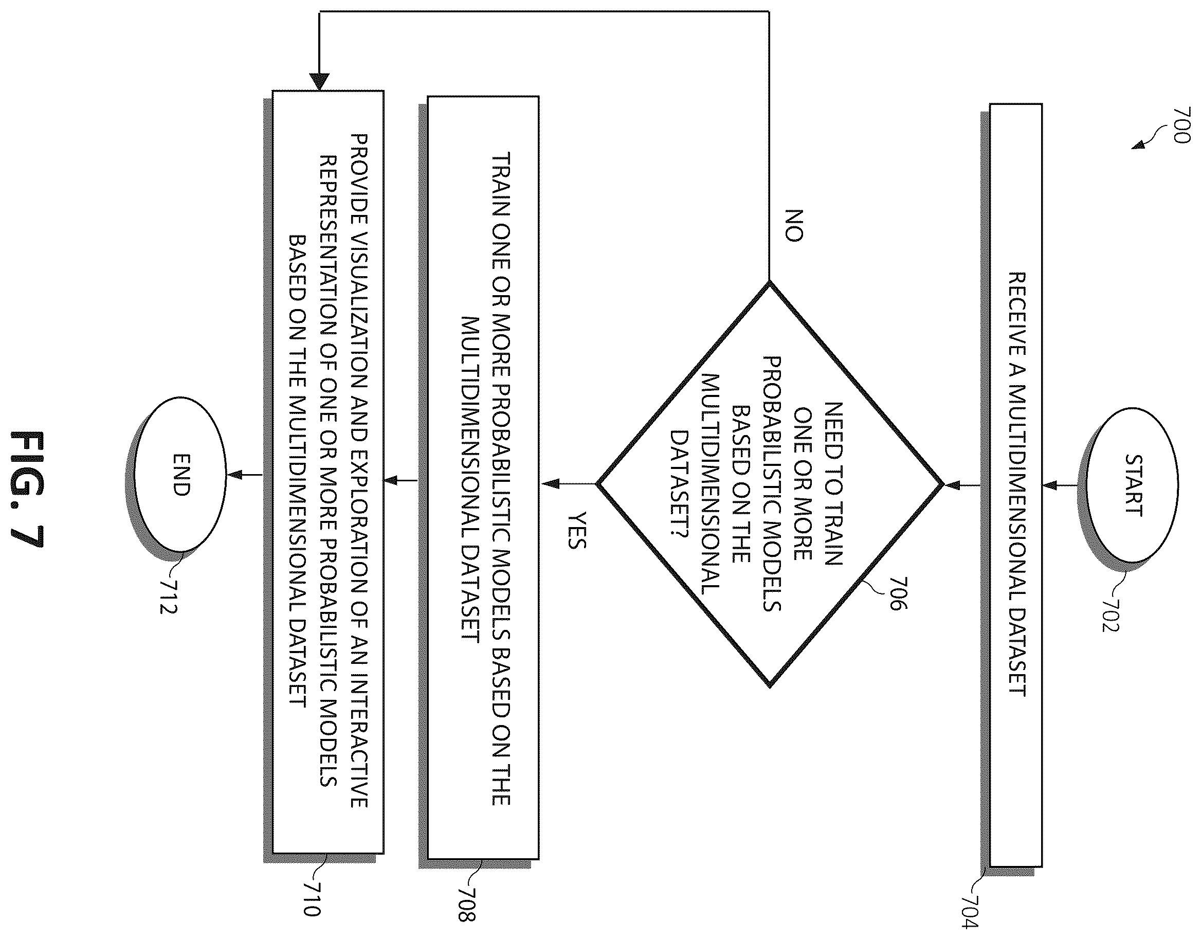 Patent US11847132 Figure 9 – Visualization and exploration of probabilistic models