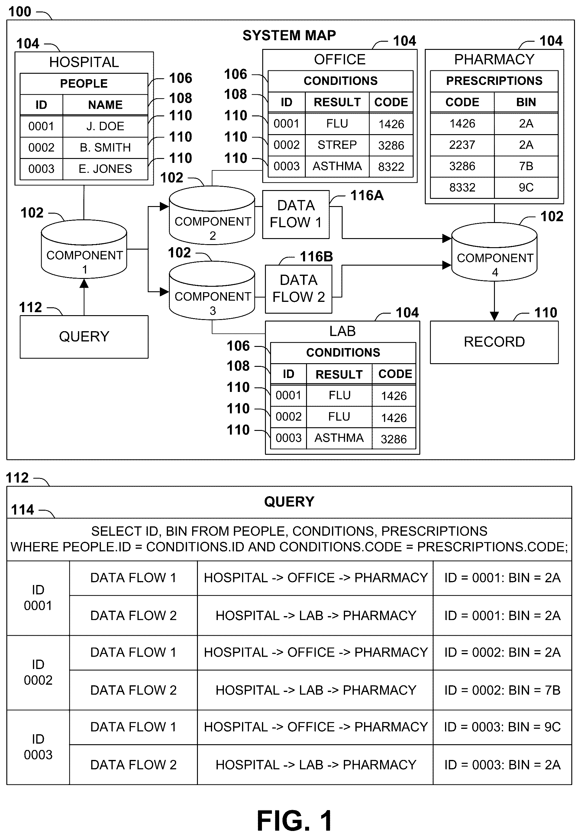 Patent US11847134 Figure 1 – Computerized system for programmatic mapping of record lineage based on data flow through data storage components