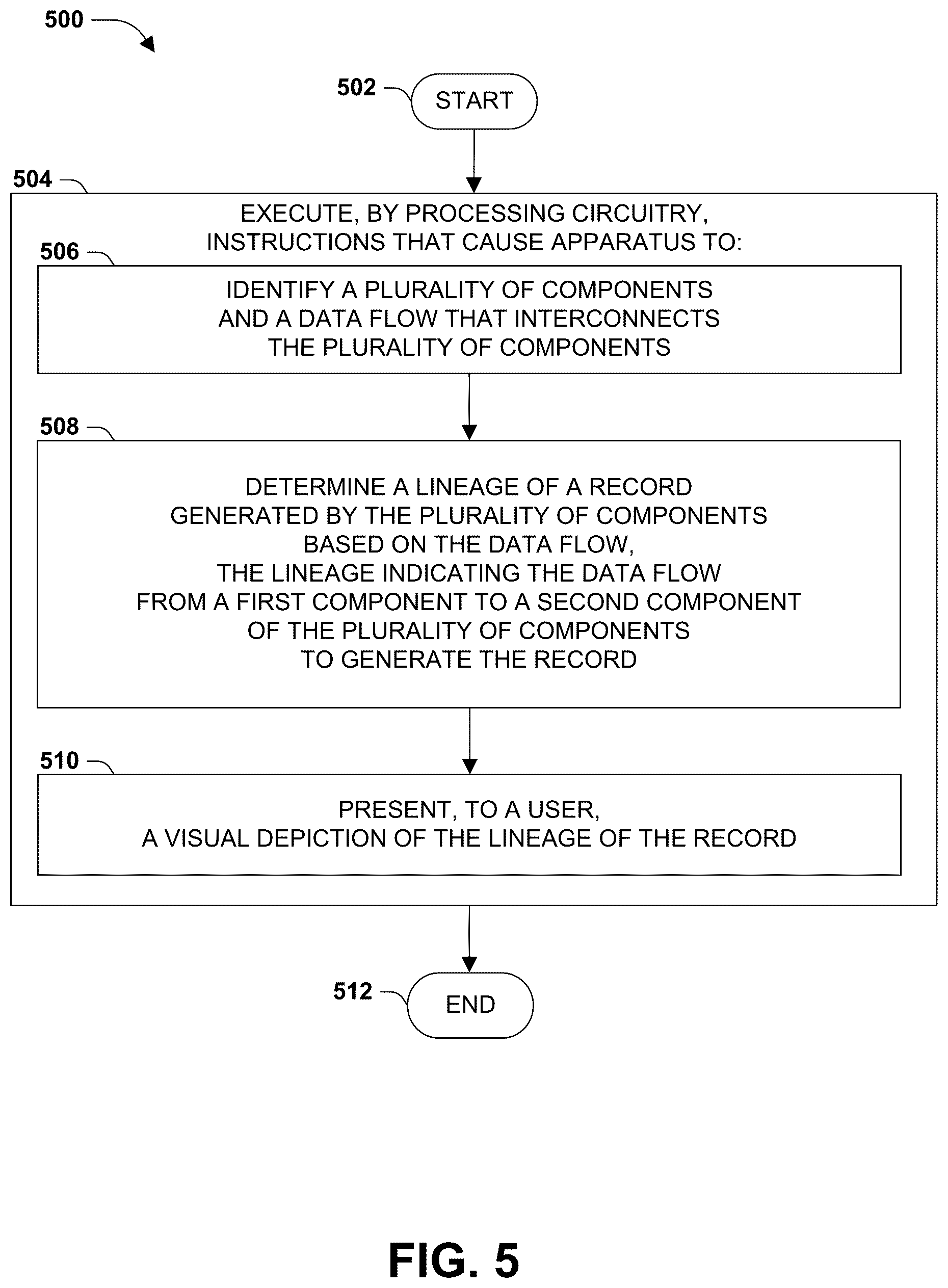 Patent US11847134 Figure 4 – Computerized system for programmatic mapping of record lineage based on data flow through data storage components