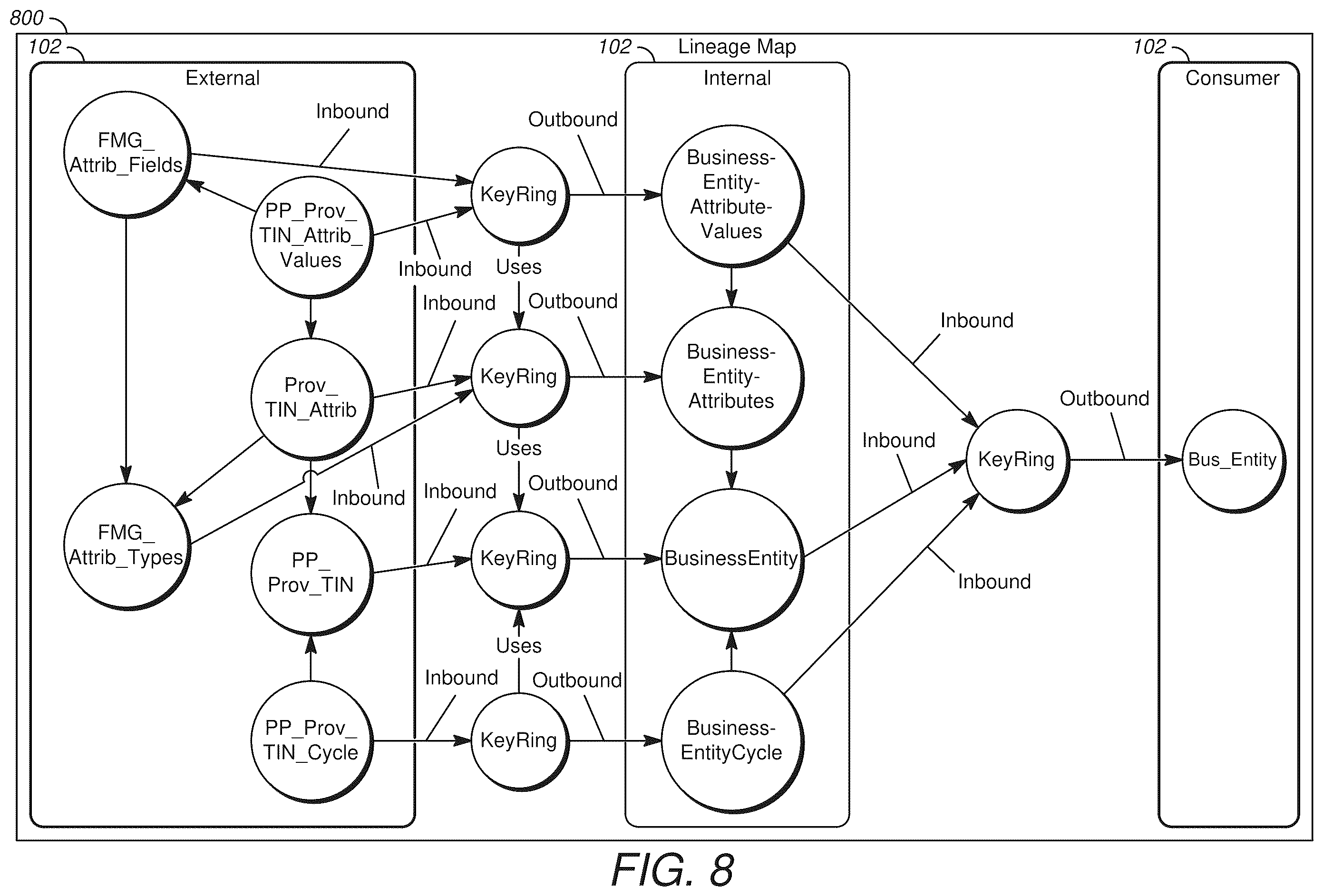 Patent US11847134 Figure 7 – Computerized system for programmatic mapping of record lineage based on data flow through data storage components