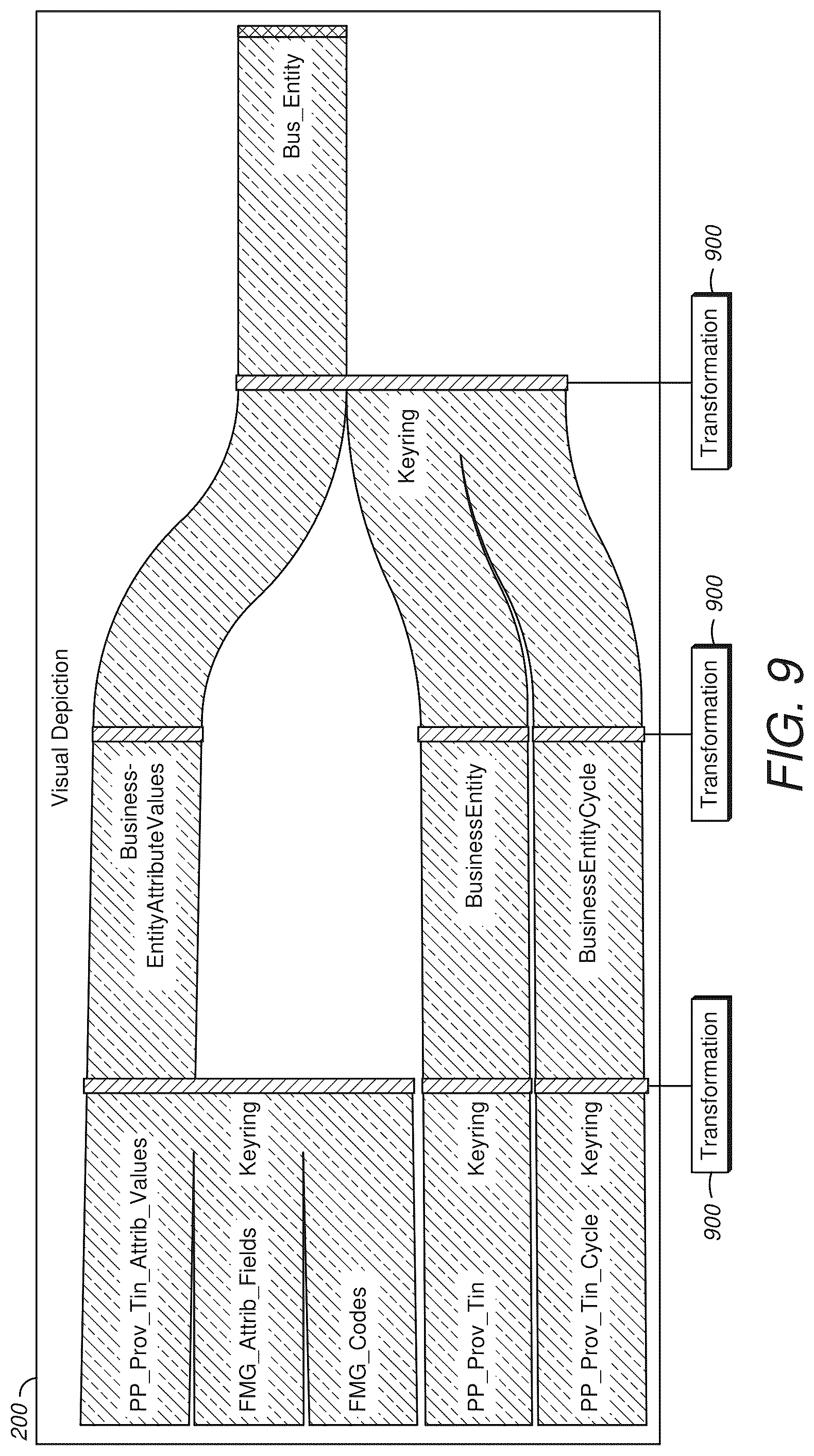 Patent US11847134 Figure 8 – Computerized system for programmatic mapping of record lineage based on data flow through data storage components