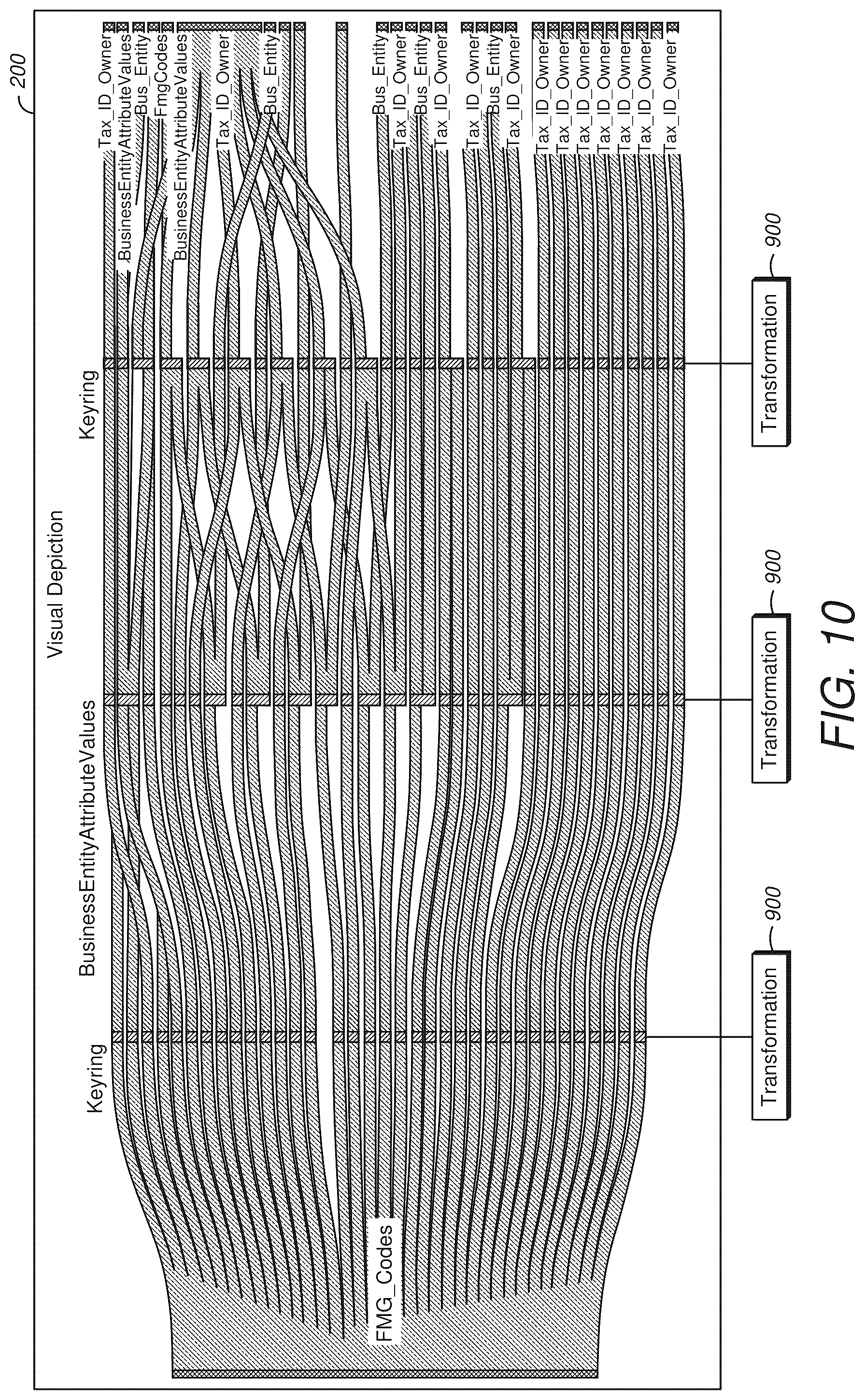 Patent US11847134 Figure 9 – Computerized system for programmatic mapping of record lineage based on data flow through data storage components