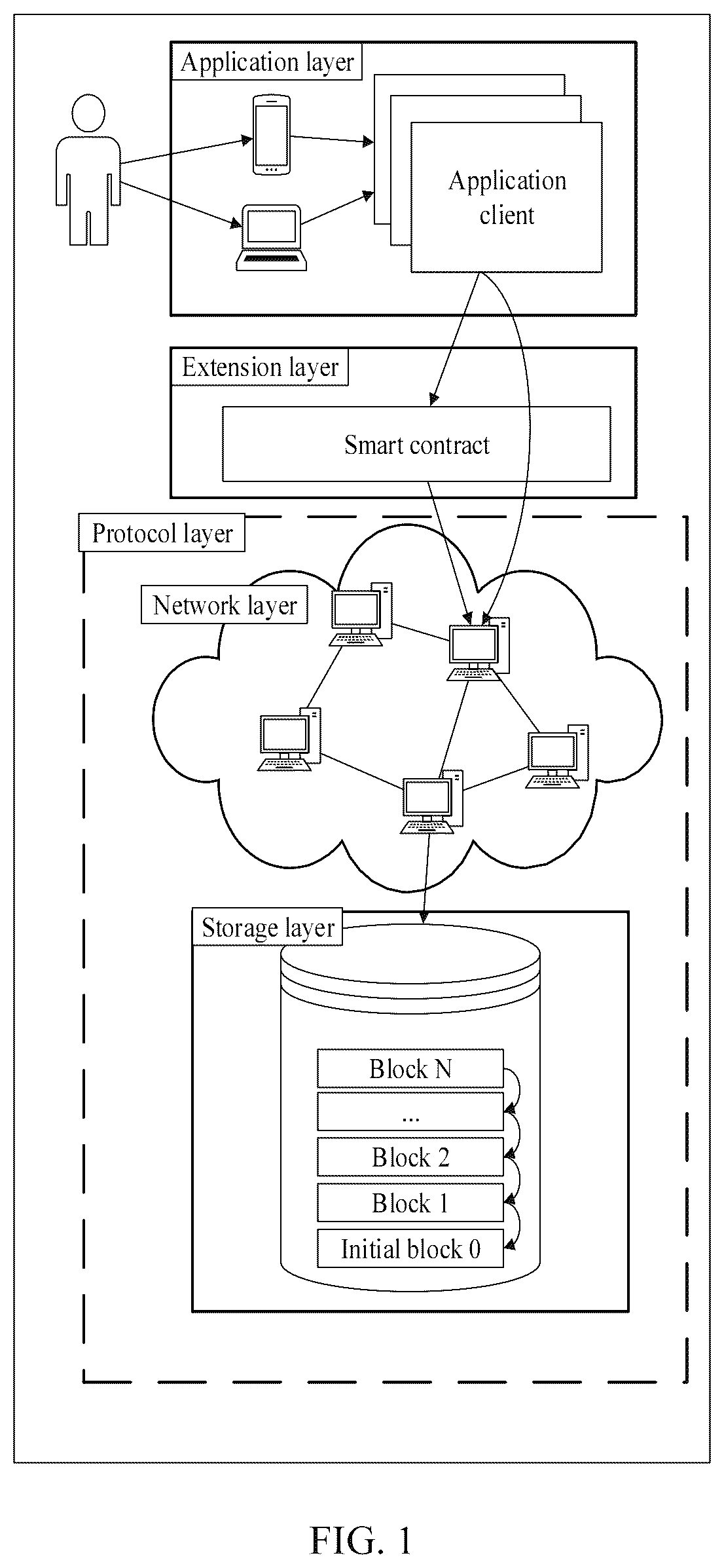 Patent US11847135 Figure 1 – Blockchain node and transaction method