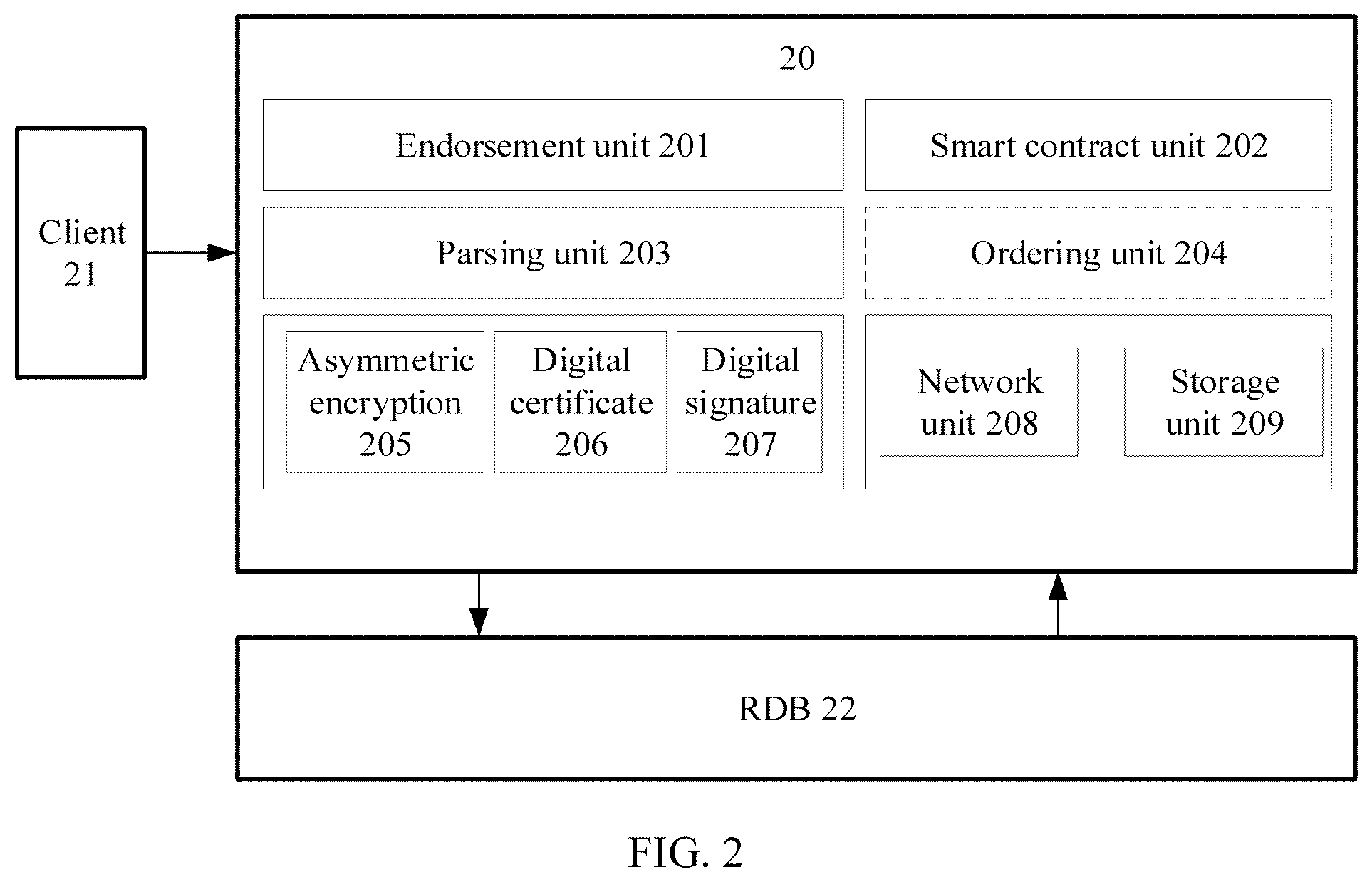 Patent US11847135 Figure 2 – Blockchain node and transaction method