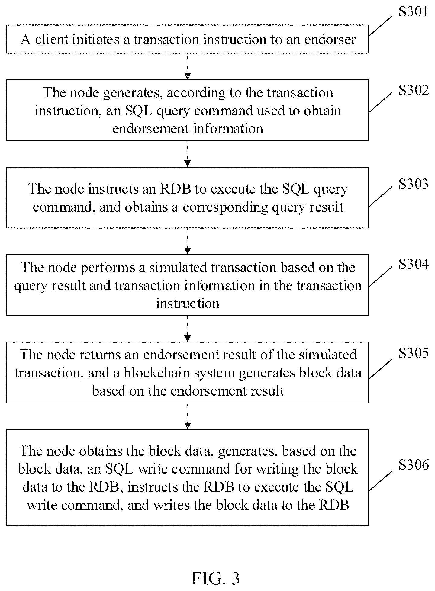 Patent US11847135 Figure 3 – Blockchain node and transaction method