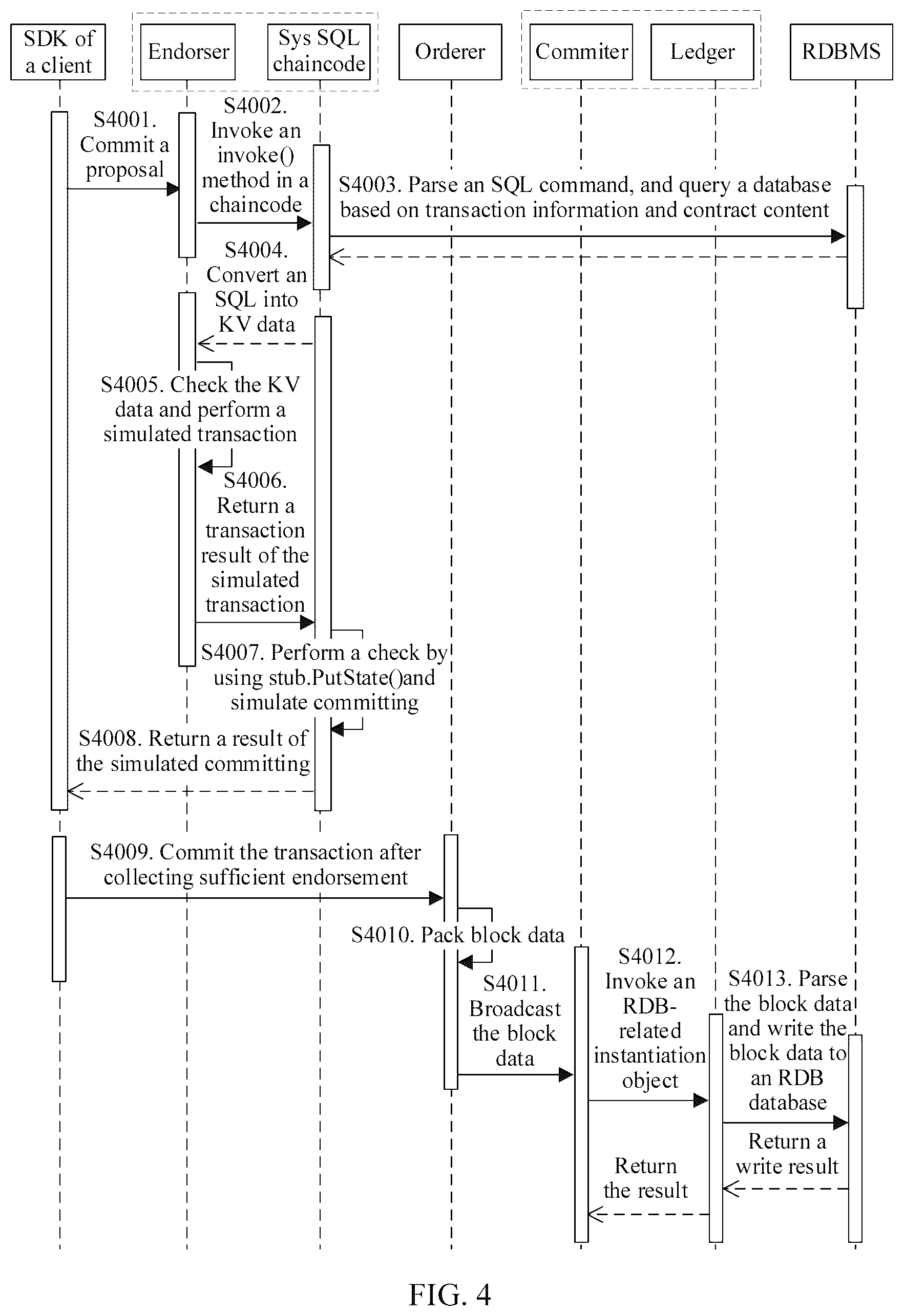 Patent US11847135 Figure 4 – Blockchain node and transaction method