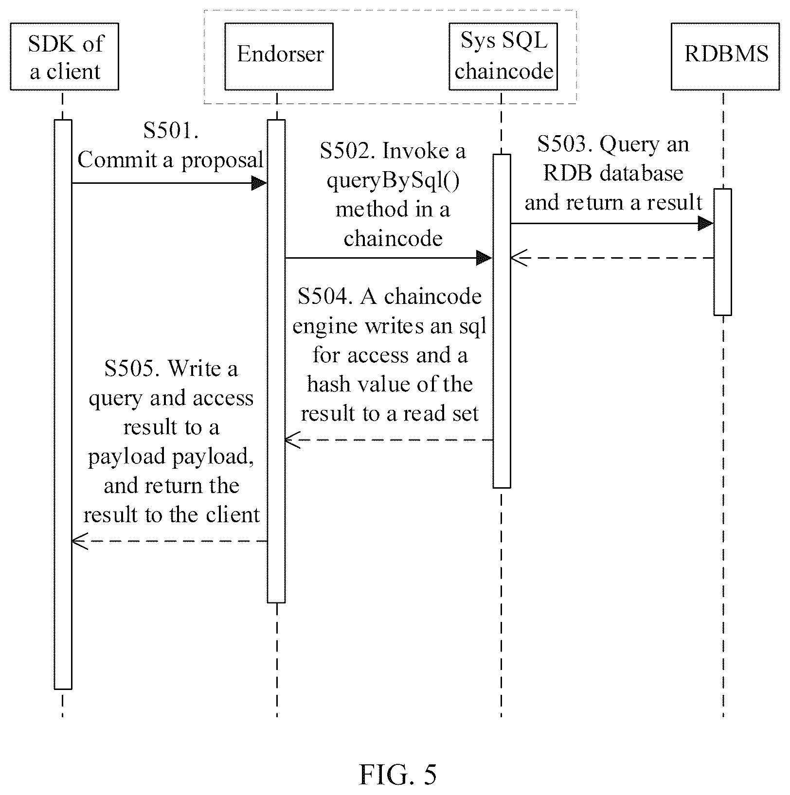 Patent US11847135 Figure 5 – Blockchain node and transaction method