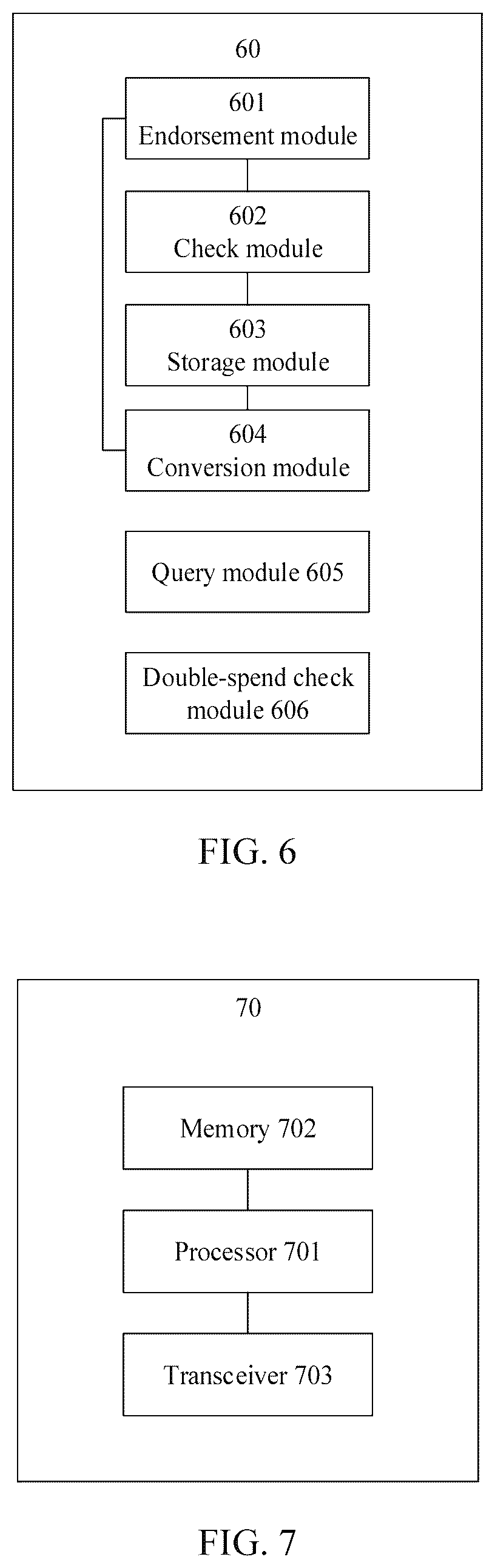 Patent US11847135 Figure 6 – Blockchain node and transaction method