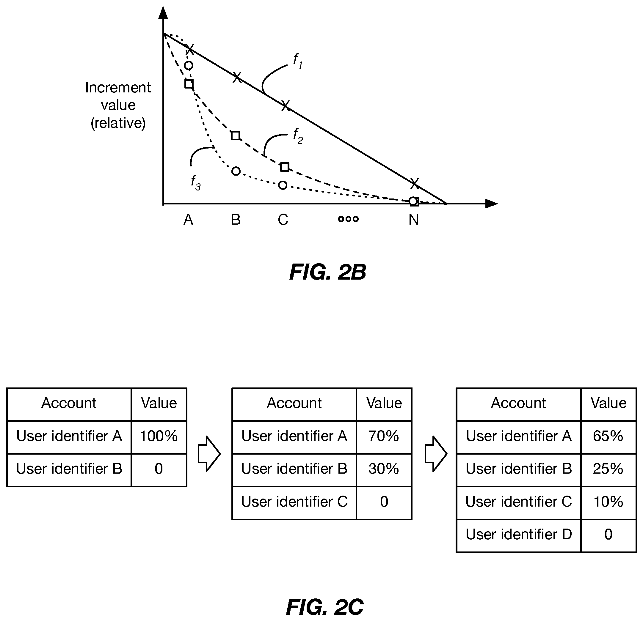 Patent US11847136 Figure 3 – Systems and methods for distributed entity tracking
