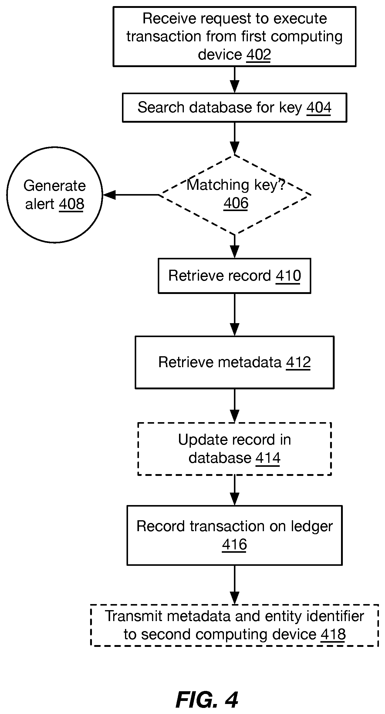 Patent US11847136 Figure 5 – Systems and methods for distributed entity tracking