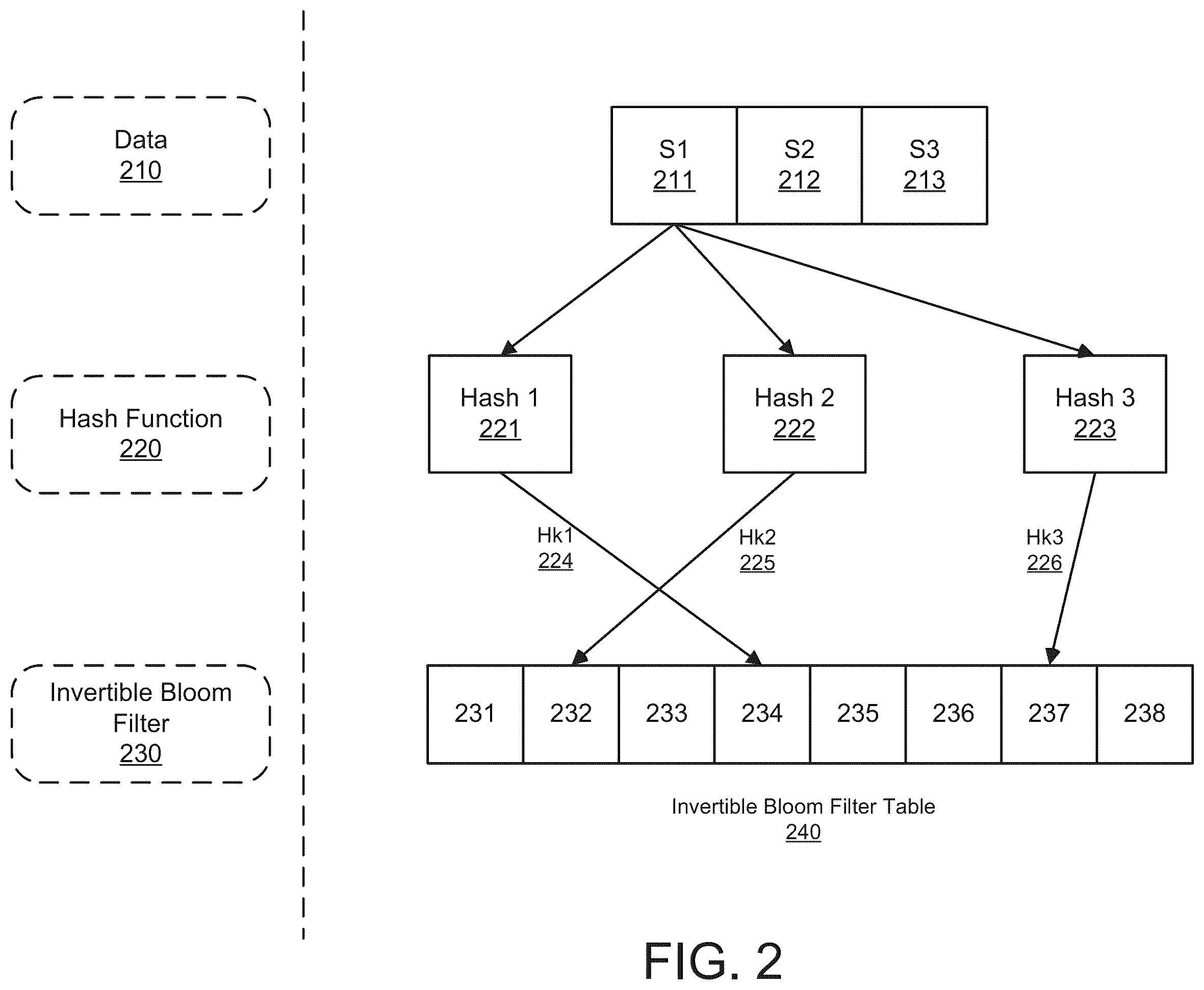 Patent US11847137 Figure 2 – Database synchronization using resizable invertible bloom filters with database snapshots