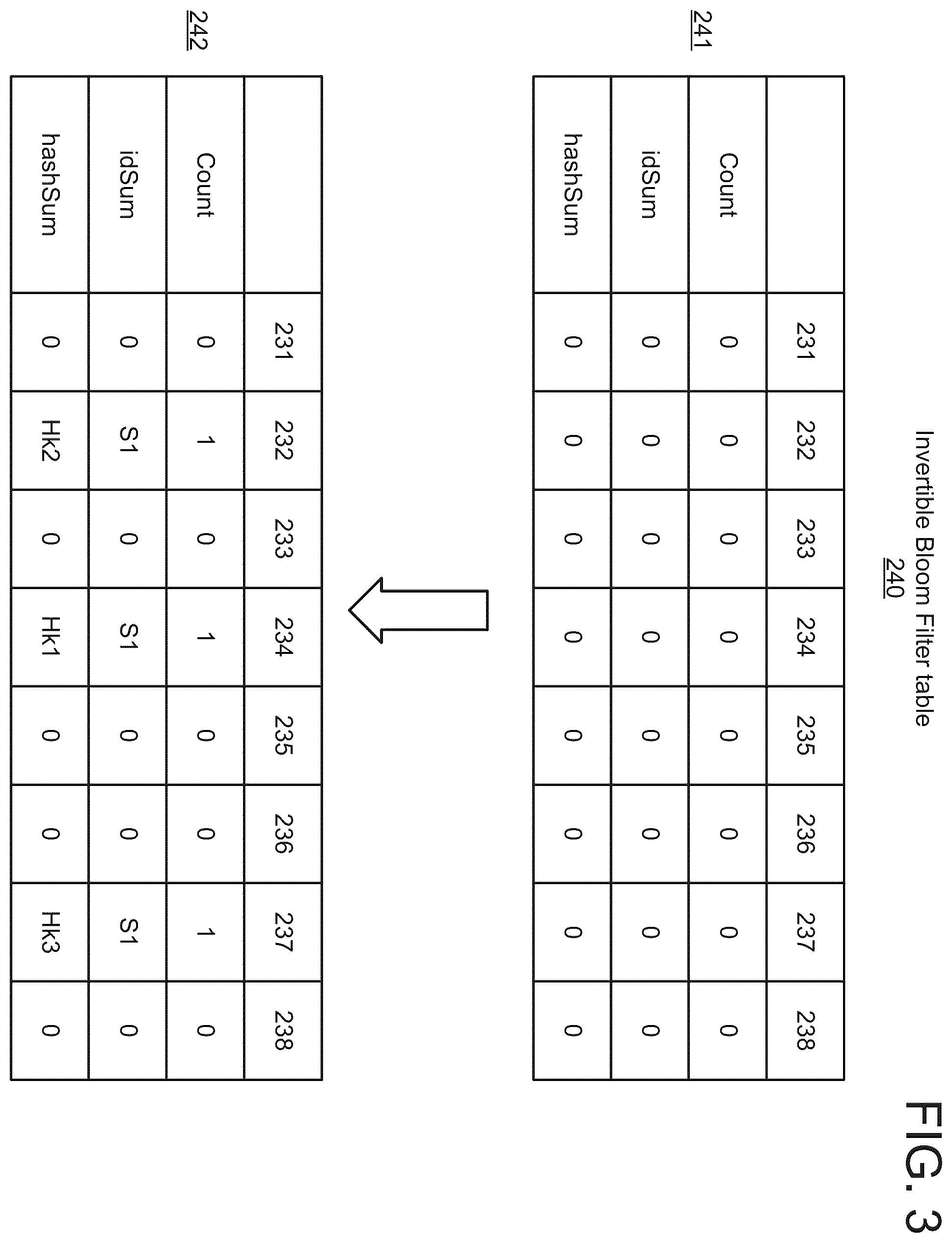 Patent US11847137 Figure 3 – Database synchronization using resizable invertible bloom filters with database snapshots