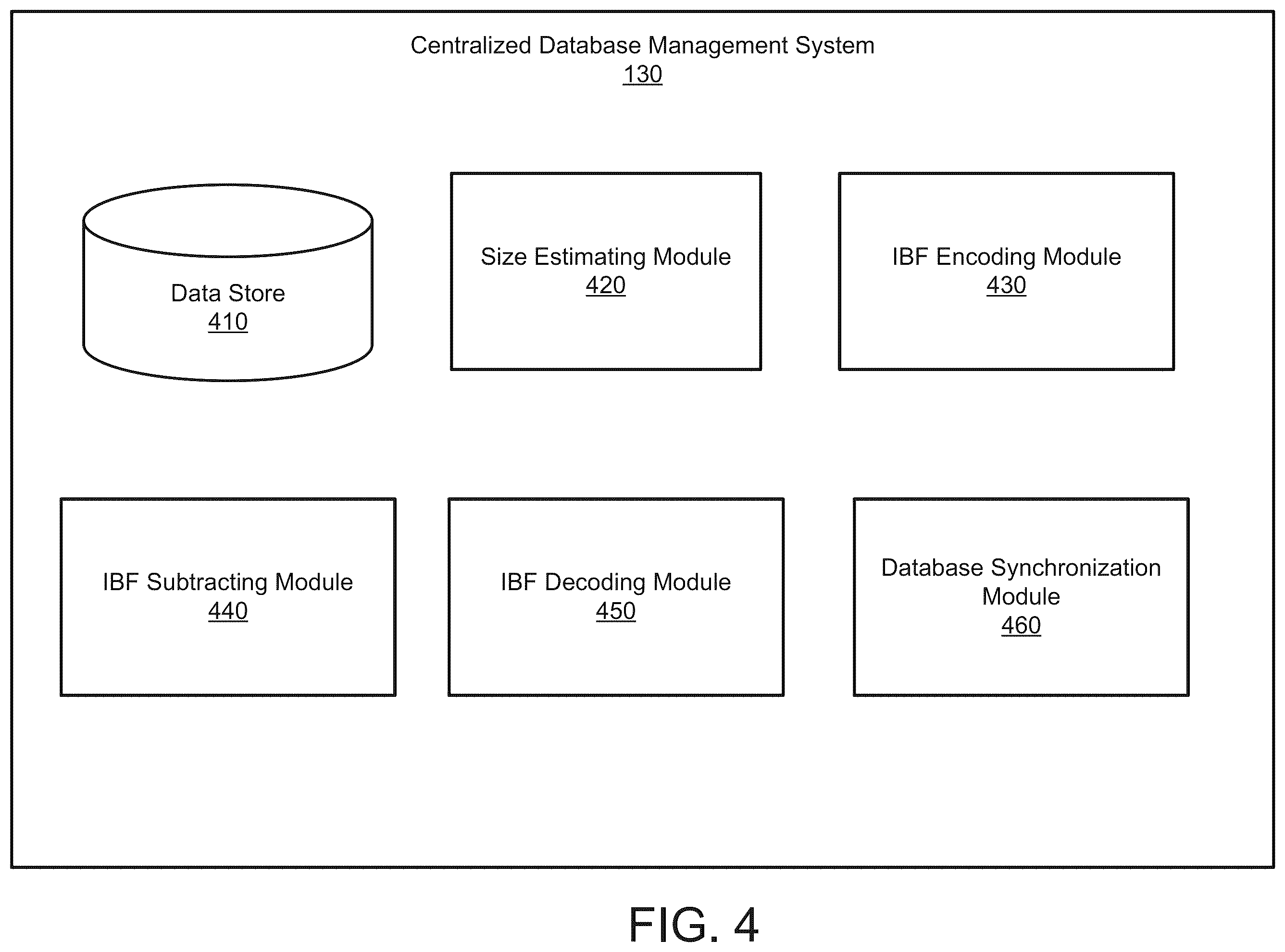 Patent US11847137 Figure 4 – Database synchronization using resizable invertible bloom filters with database snapshots