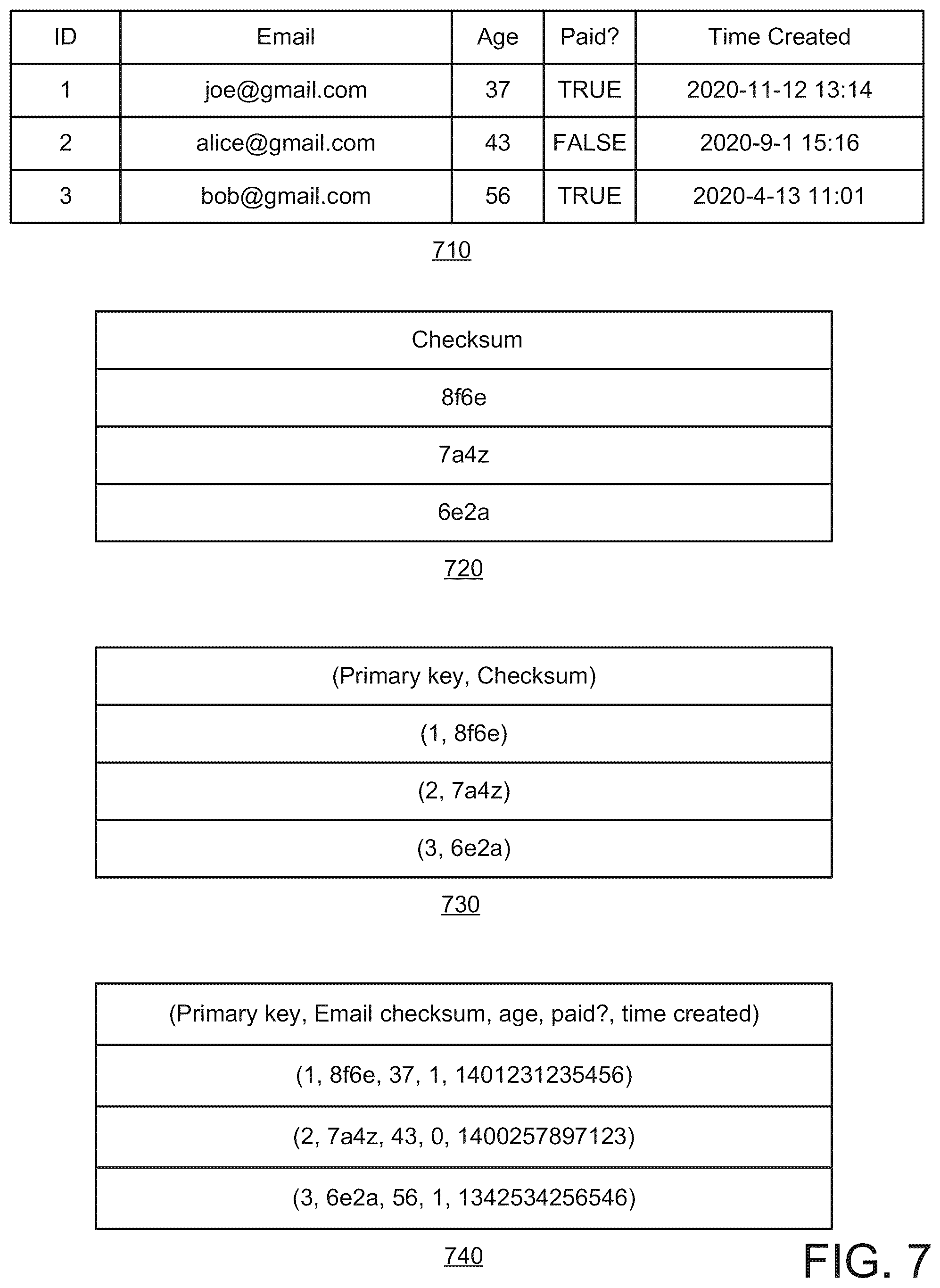 Patent US11847137 Figure 7 – Database synchronization using resizable invertible bloom filters with database snapshots