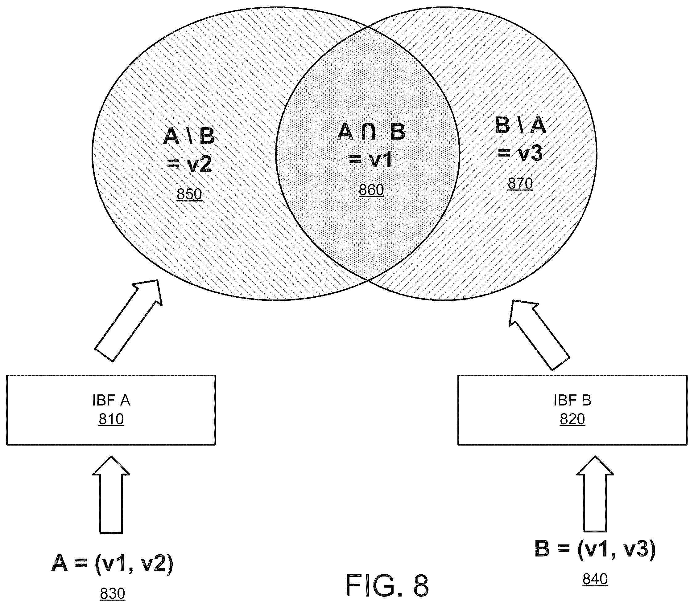 Patent US11847137 Figure 8 – Database synchronization using resizable invertible bloom filters with database snapshots