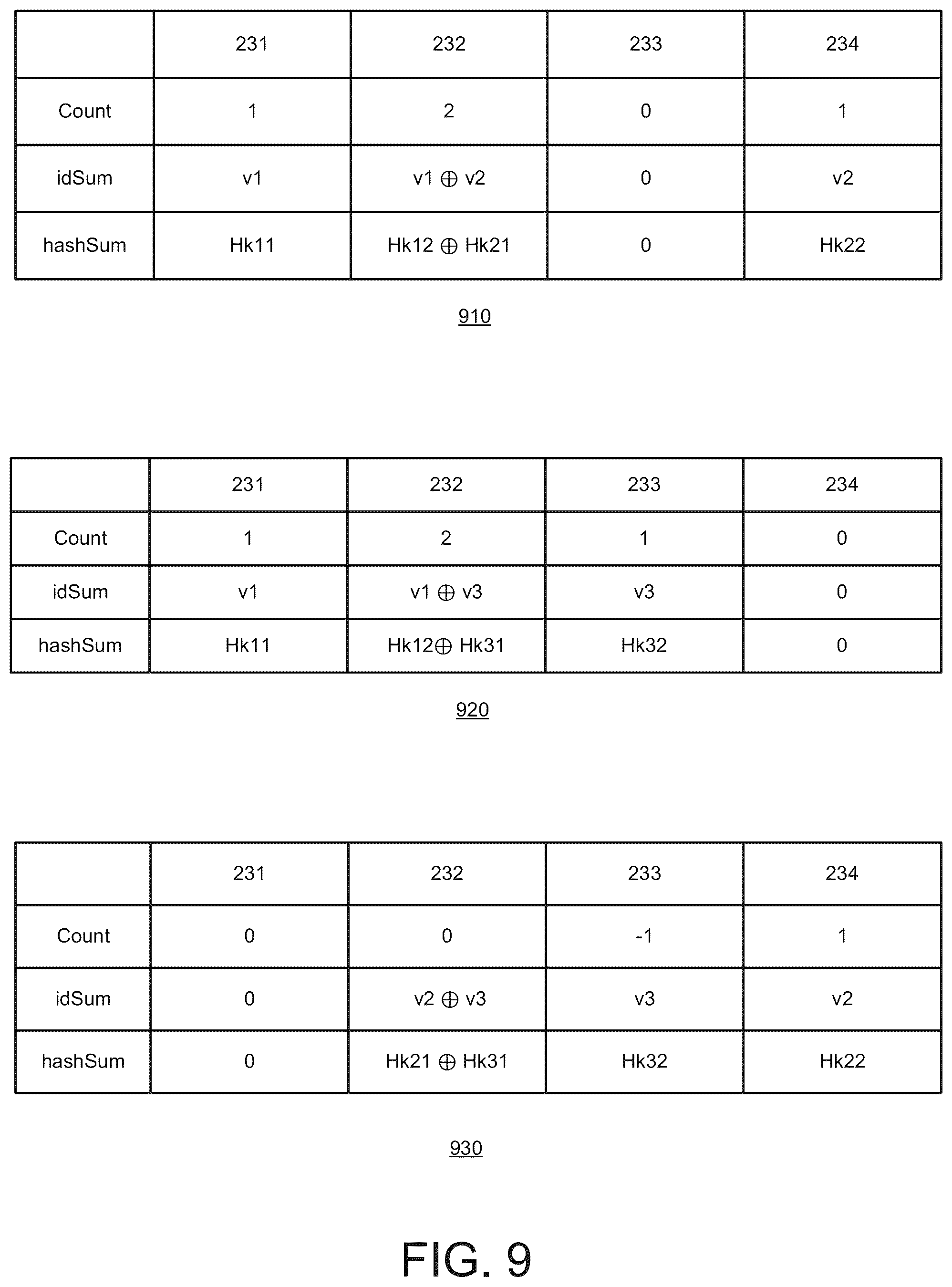 Patent US11847137 Figure 9 – Database synchronization using resizable invertible bloom filters with database snapshots