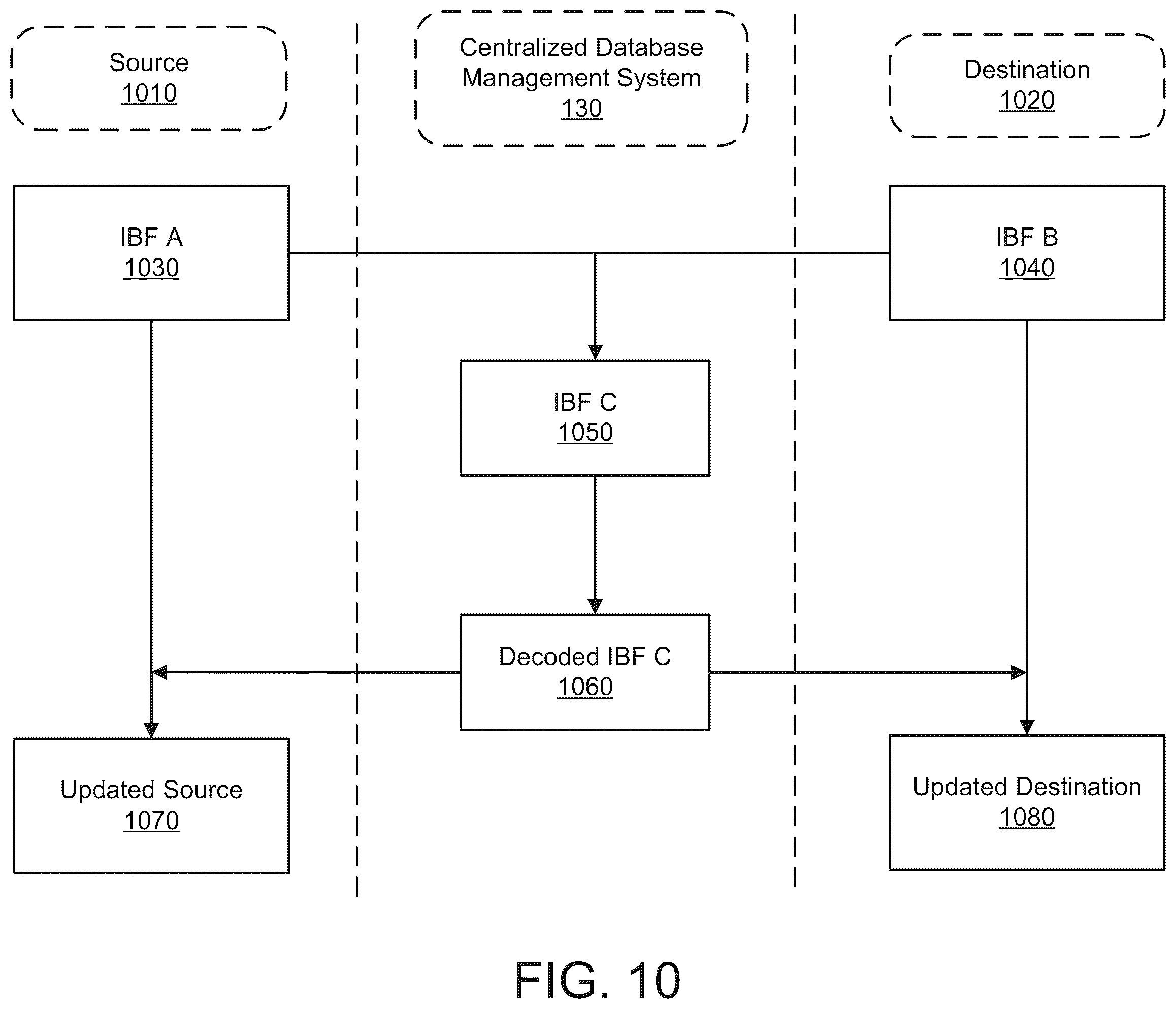 Patent US11847137 Figure 10 – Database synchronization using resizable invertible bloom filters with database snapshots