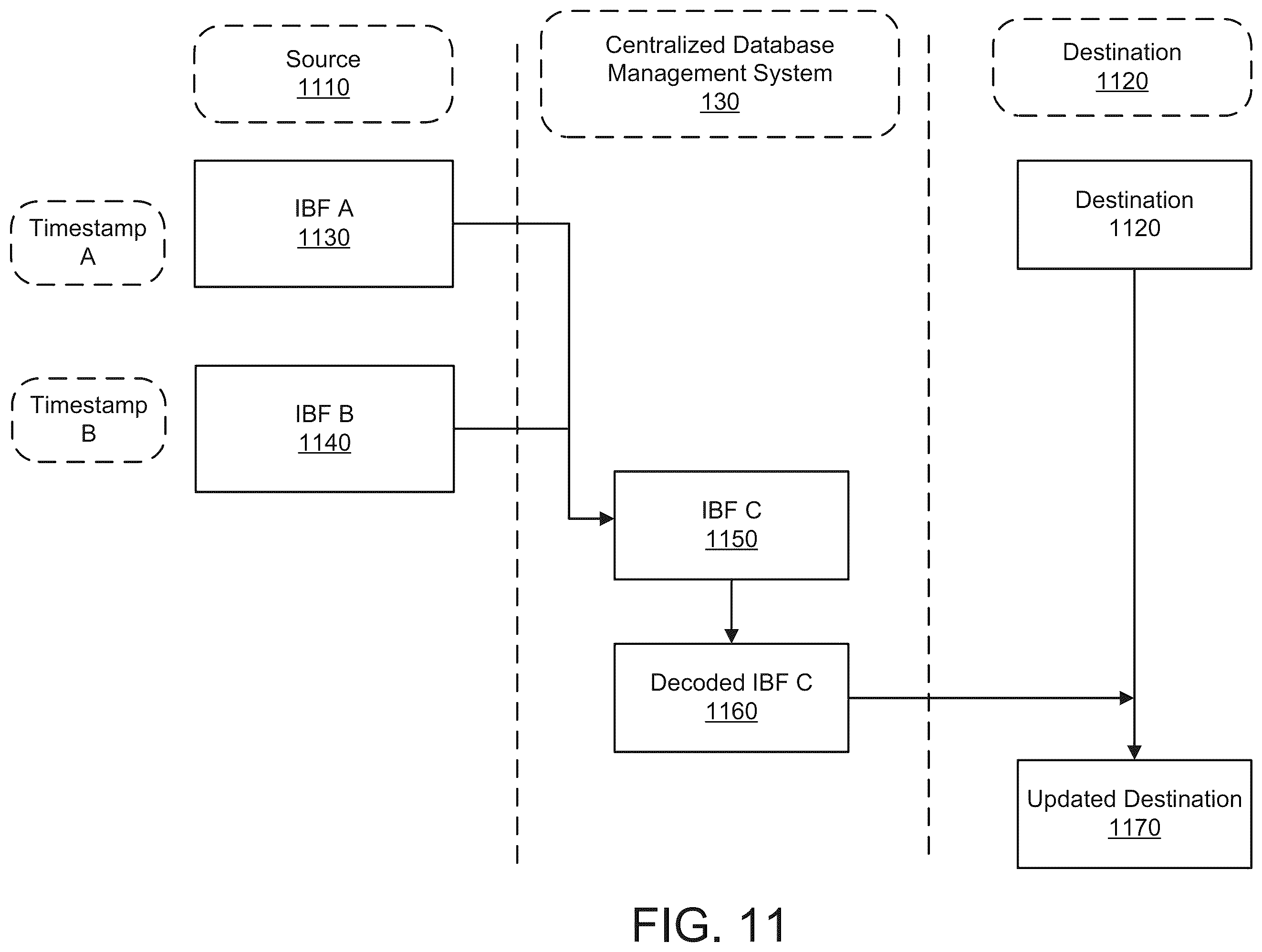Patent US11847137 Figure 11 – Database synchronization using resizable invertible bloom filters with database snapshots