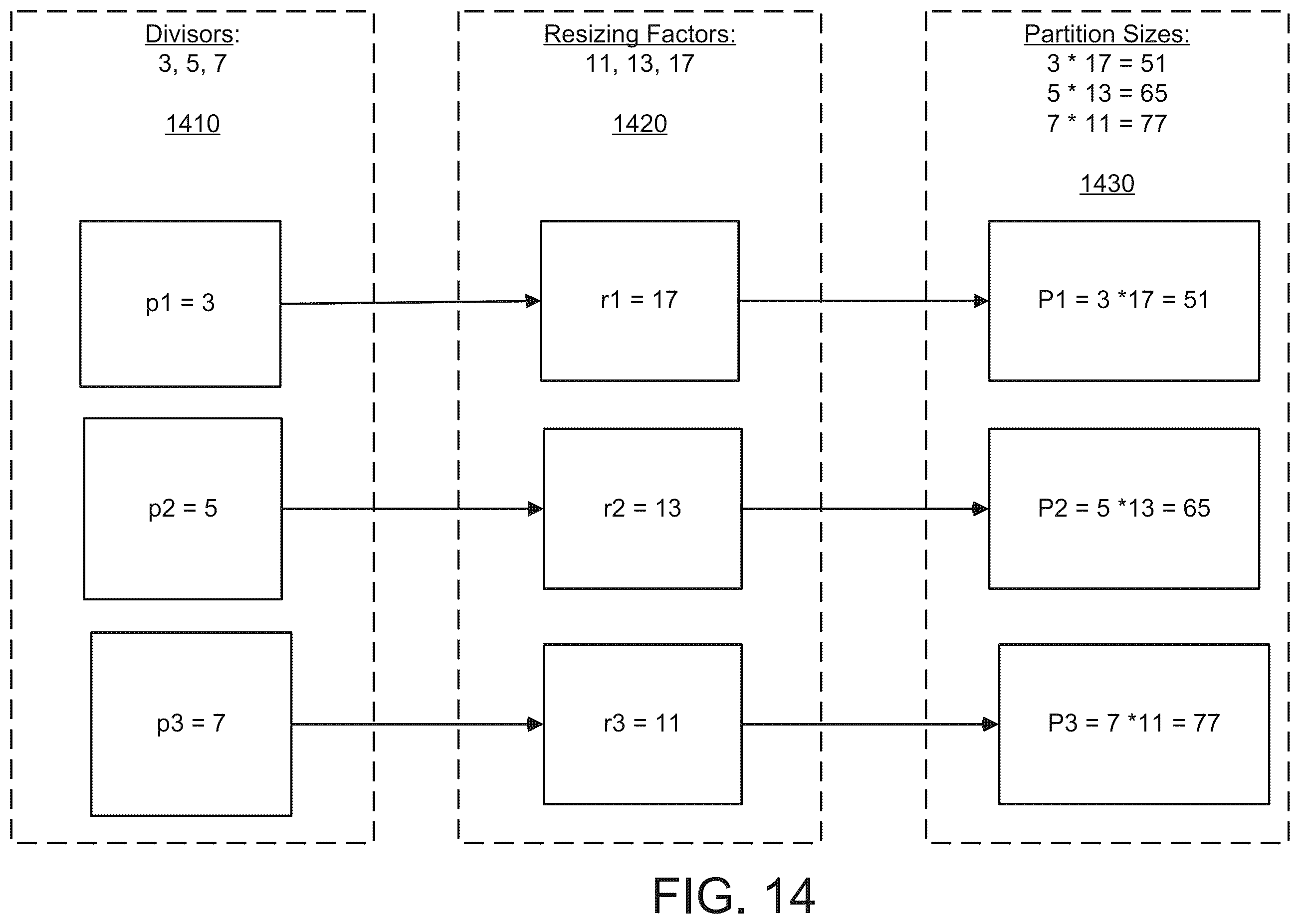 Patent US11847137 Figure 14 – Database synchronization using resizable invertible bloom filters with database snapshots