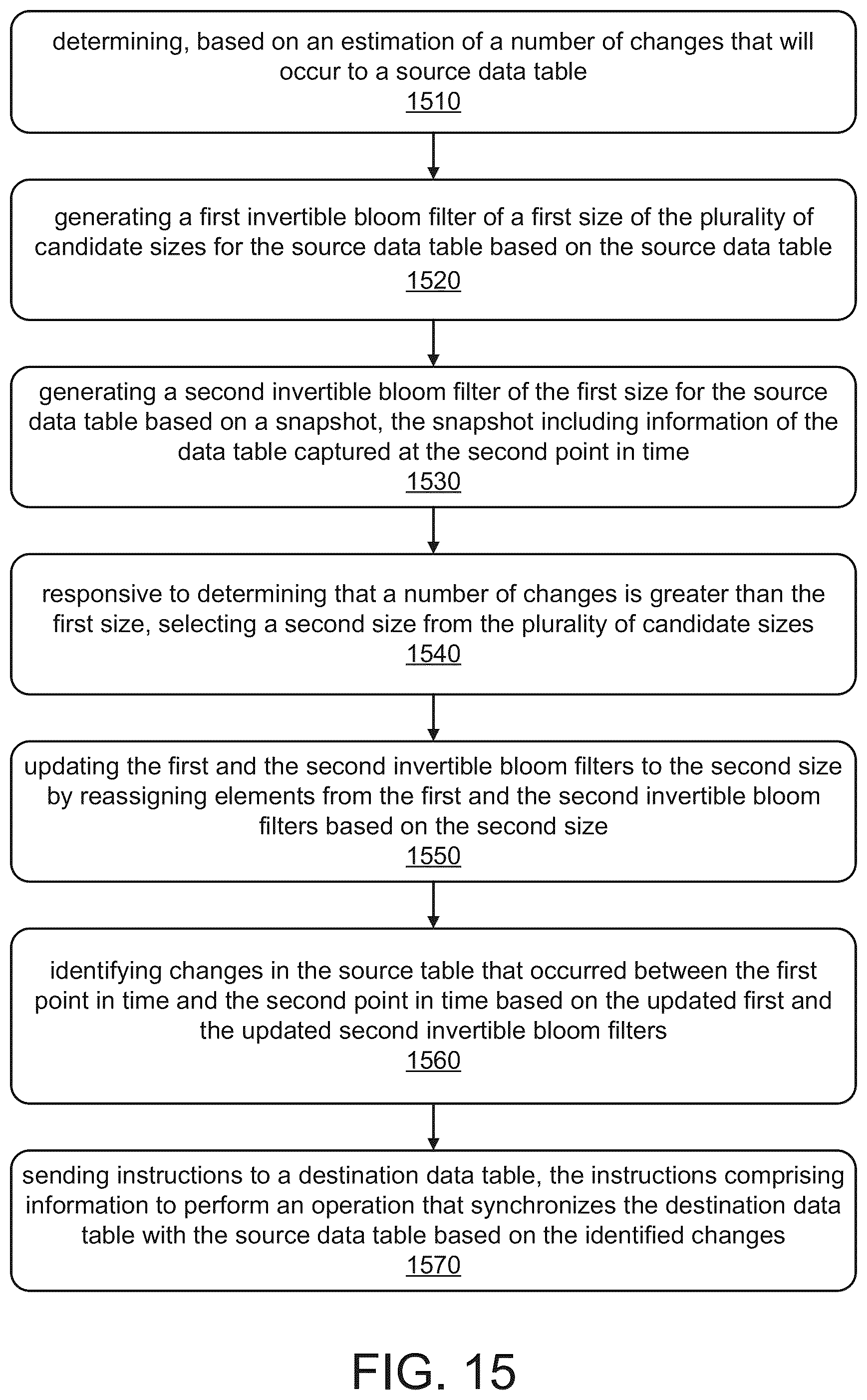 Patent US11847137 Figure 15 – Database synchronization using resizable invertible bloom filters with database snapshots