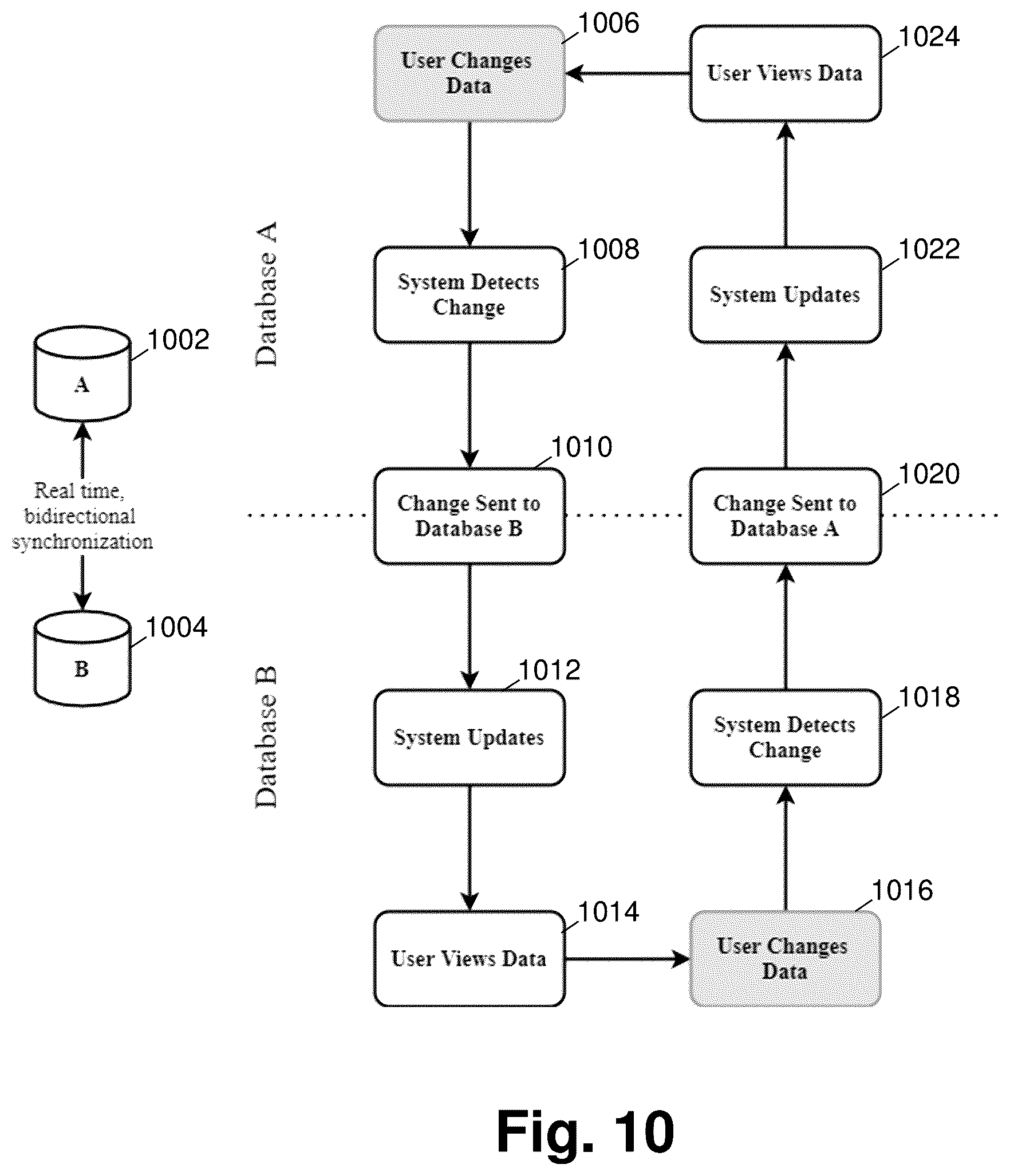 Patent US11847138 Figure 16 – Reflection database architecture with state driven synchronization