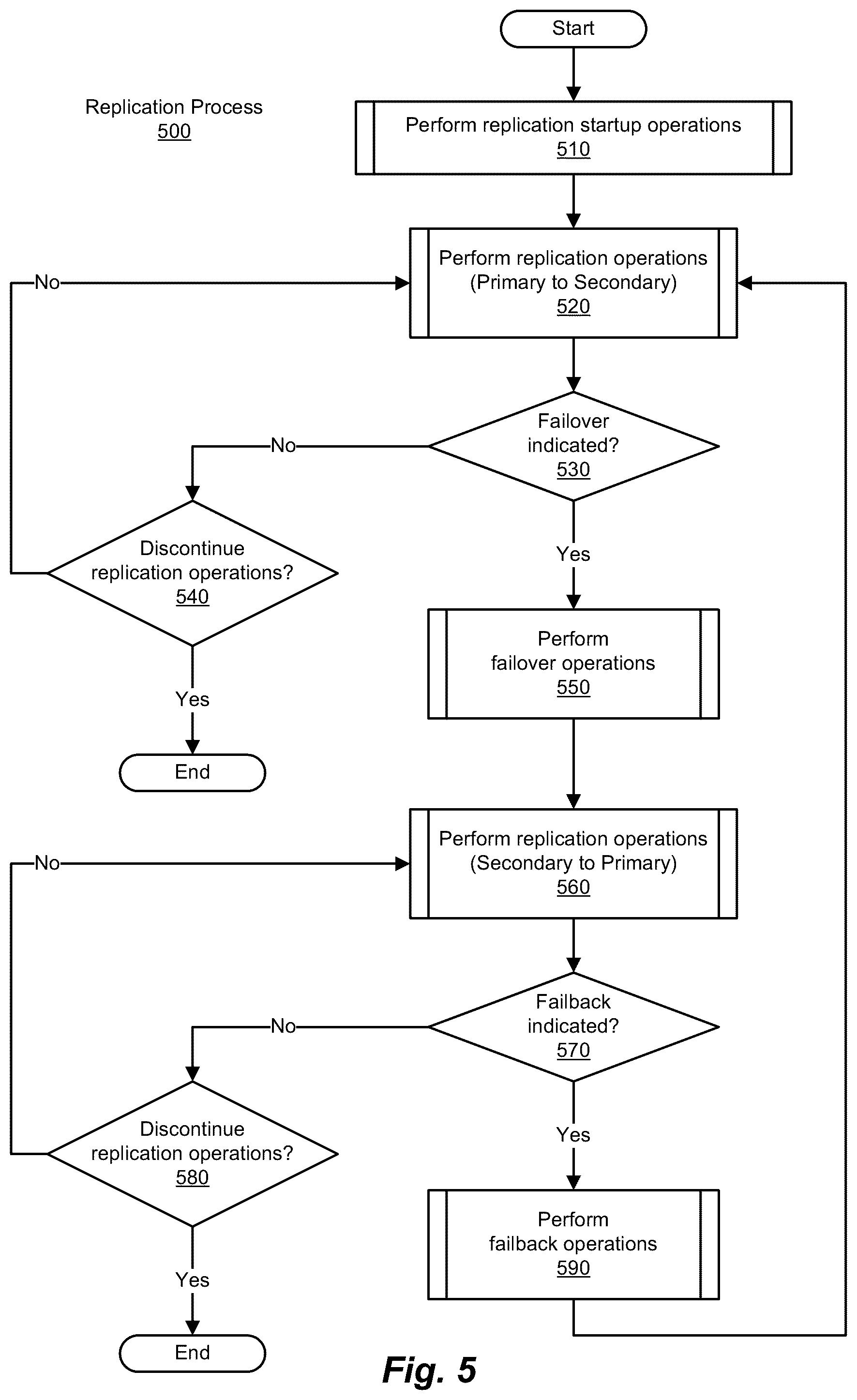 Patent US11847139 Figure 6 – Methods and systems for data resynchronization in a replication environment