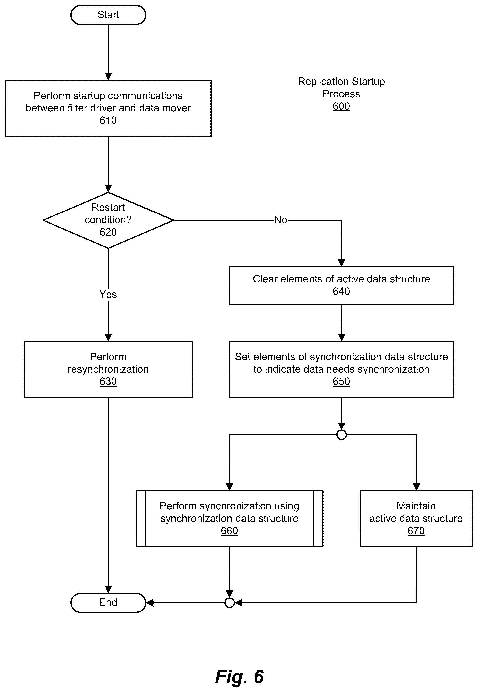 Patent US11847139 Figure 7 – Methods and systems for data resynchronization in a replication environment