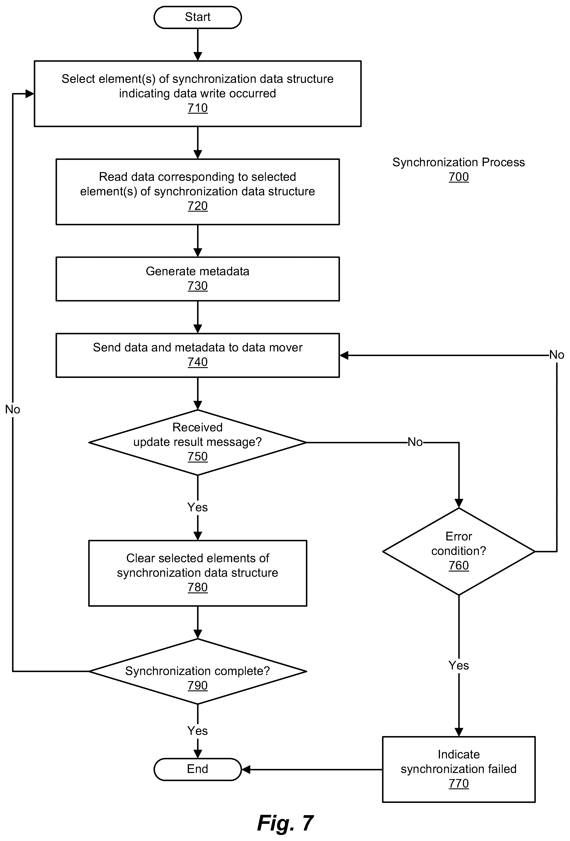 Patent US11847139 Figure 8 – Methods and systems for data resynchronization in a replication environment