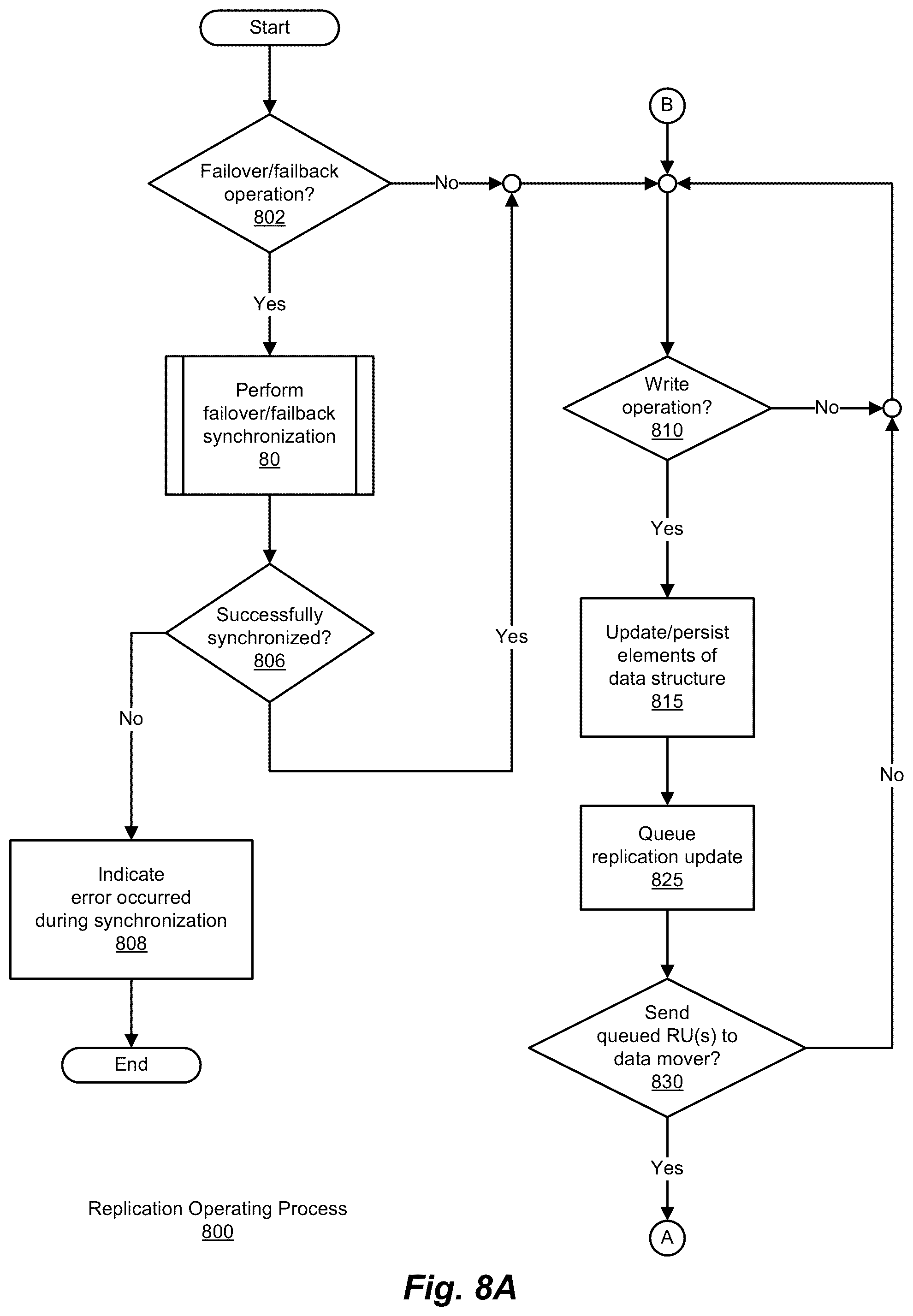 Patent US11847139 Figure 9 – Methods and systems for data resynchronization in a replication environment