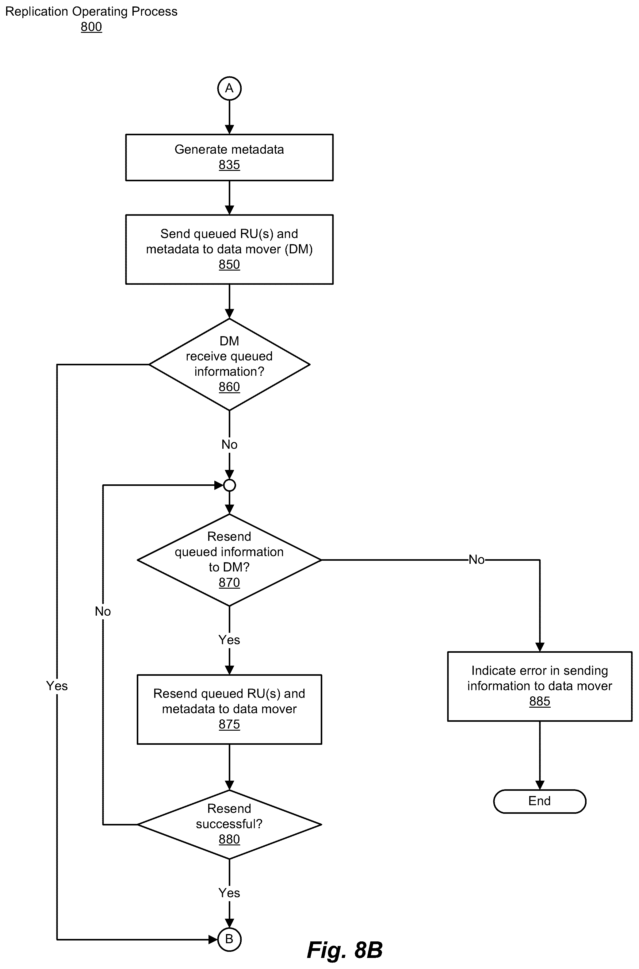 Patent US11847139 Figure 10 – Methods and systems for data resynchronization in a replication environment
