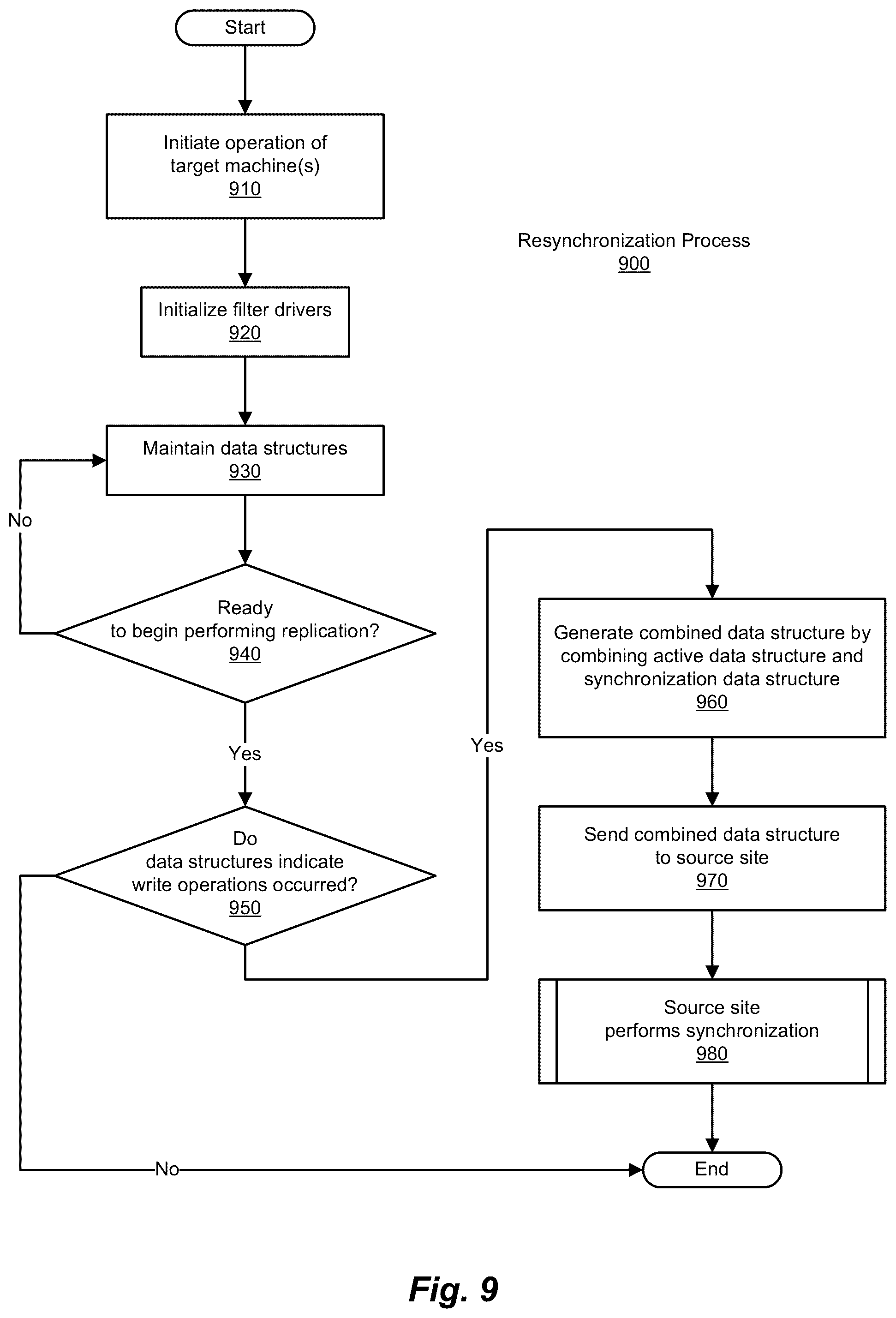 Patent US11847139 Figure 11 – Methods and systems for data resynchronization in a replication environment