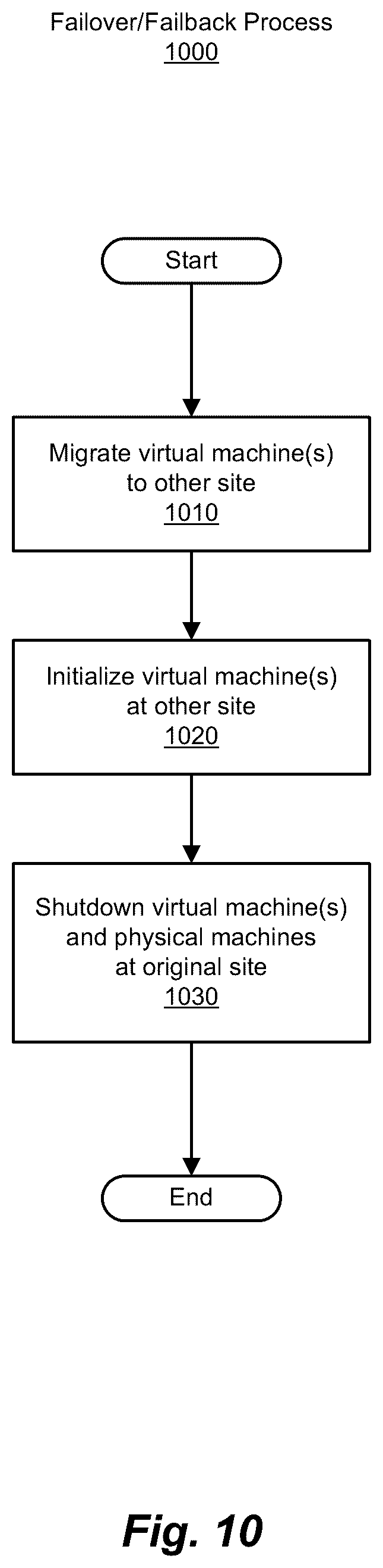 Patent US11847139 Figure 12 – Methods and systems for data resynchronization in a replication environment