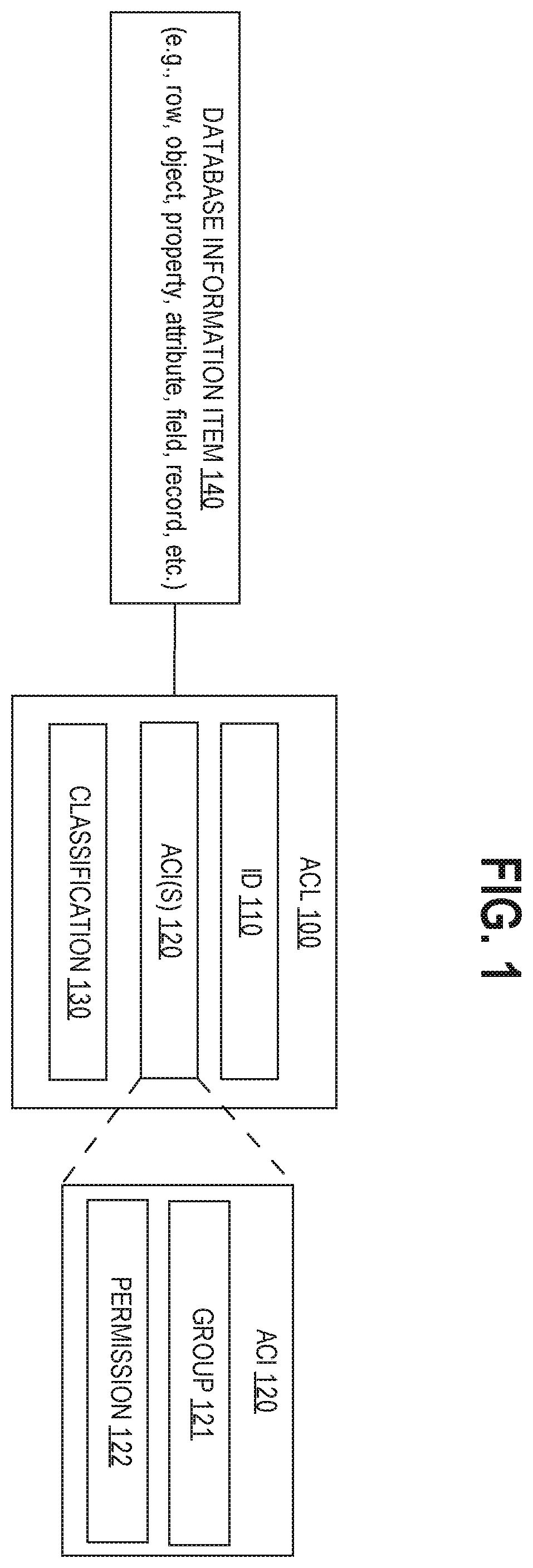 Patent US11847140 Figure 1 – Sharing information between nexuses that use different classification schemes for information access control