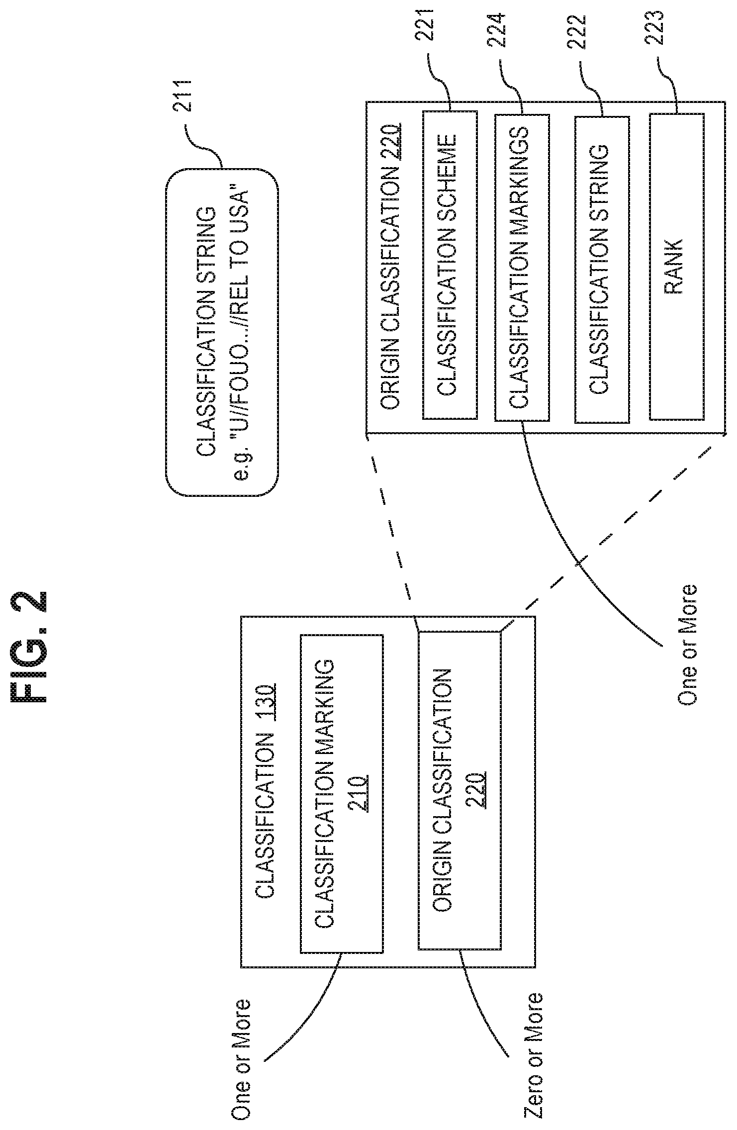 Patent US11847140 Figure 2 – Sharing information between nexuses that use different classification schemes for information access control