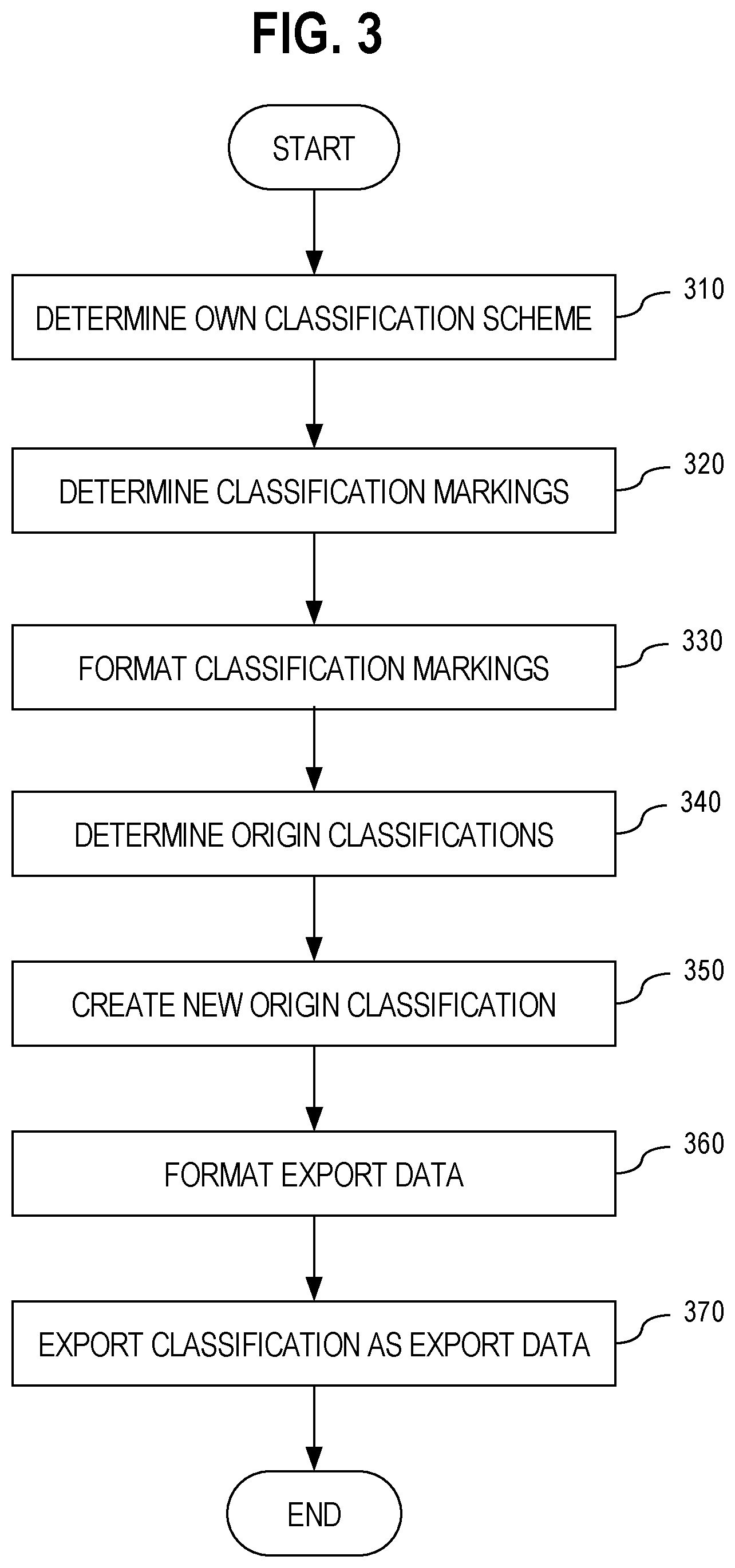Patent US11847140 Figure 3 – Sharing information between nexuses that use different classification schemes for information access control