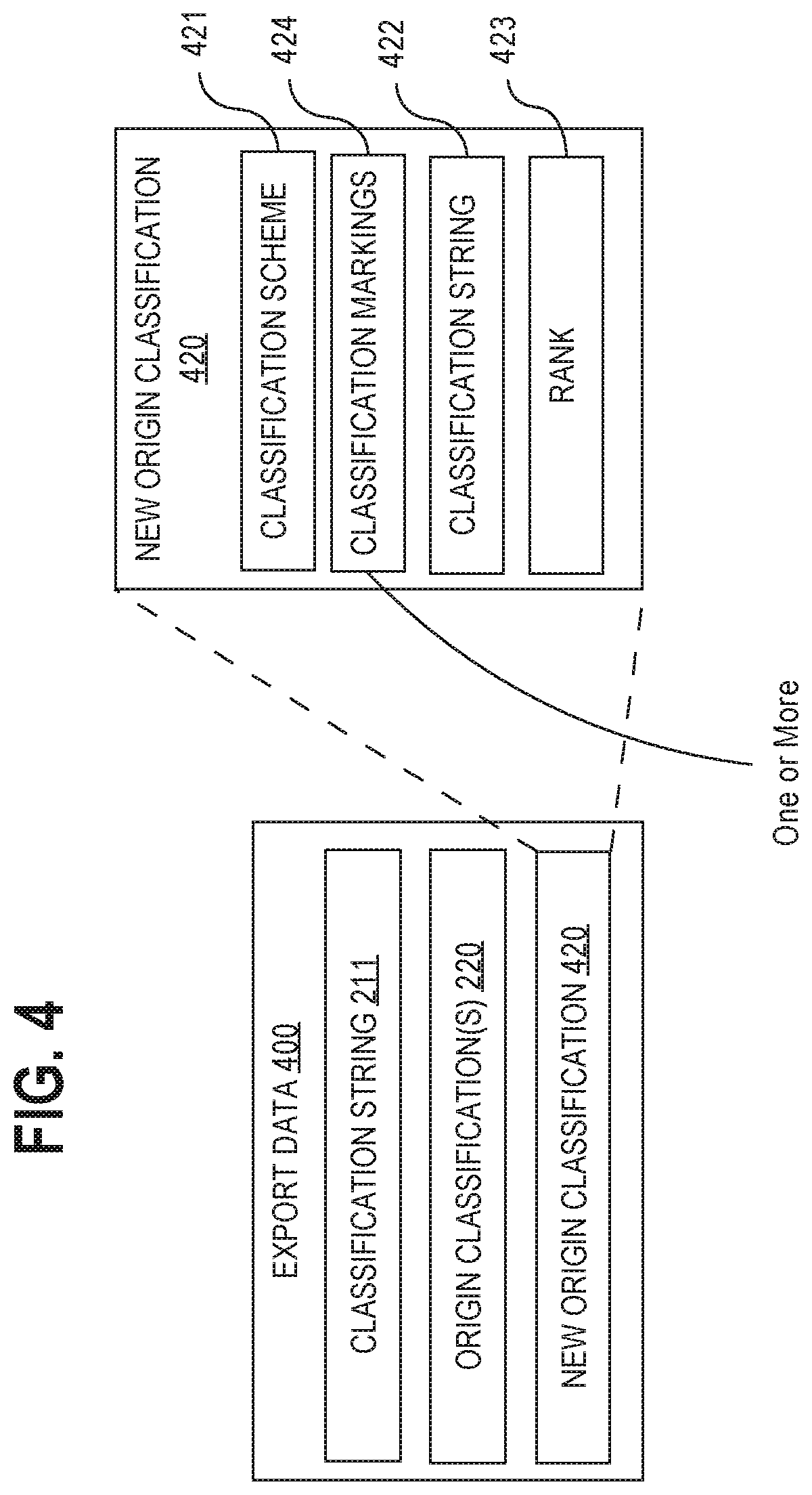 Patent US11847140 Figure 4 – Sharing information between nexuses that use different classification schemes for information access control